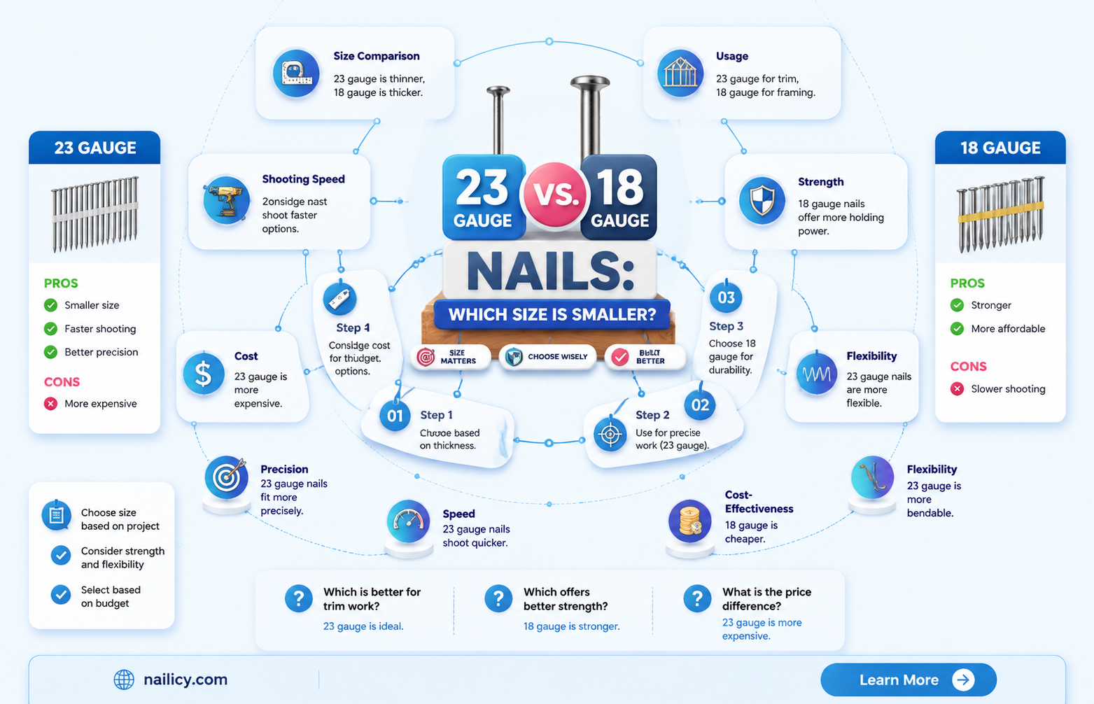 are 23 gauge nails smaller than 18 gauge
