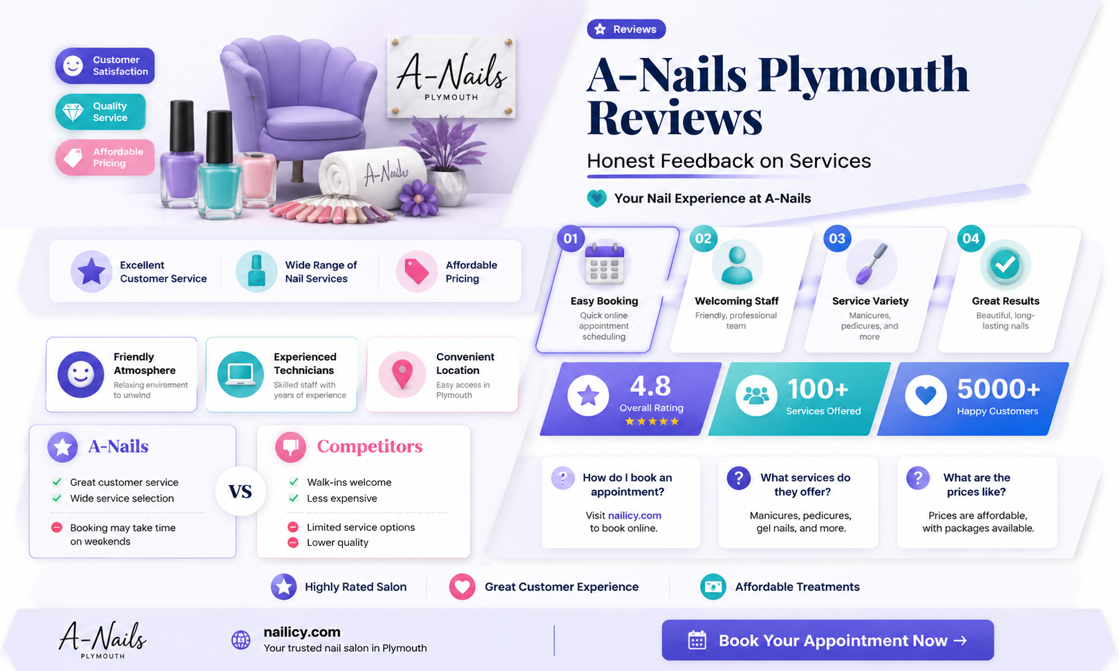 a-nails nail salons plymouth reviews