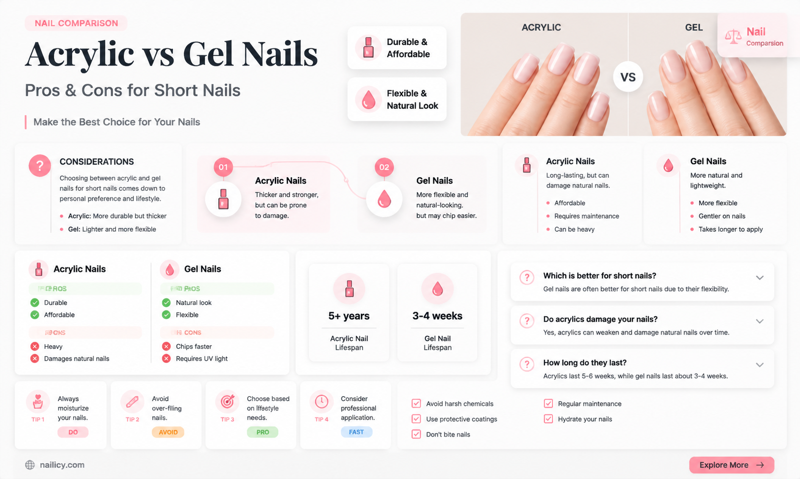 are acrylc or gel nails better for hort nails