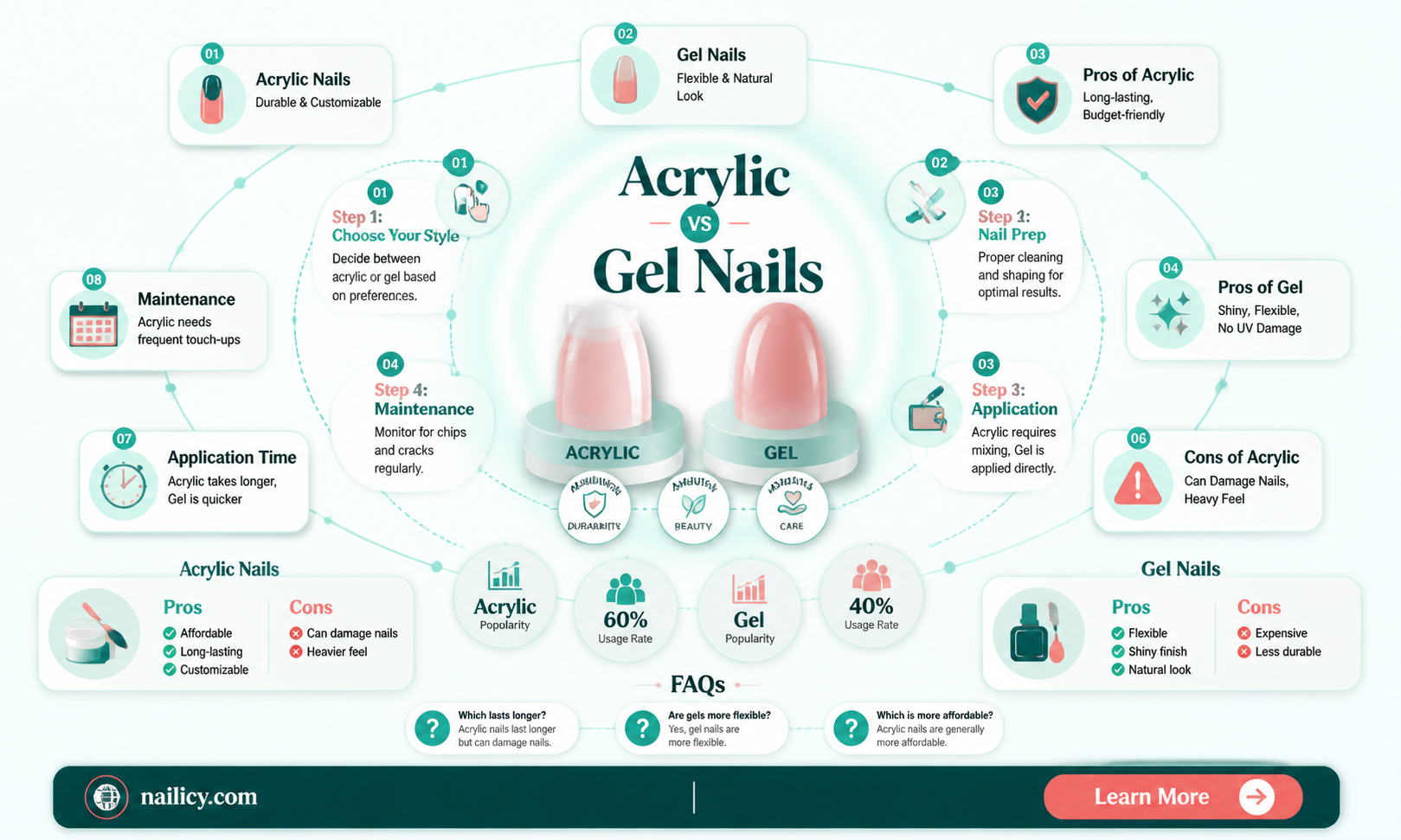 are acrylic or gel nails better