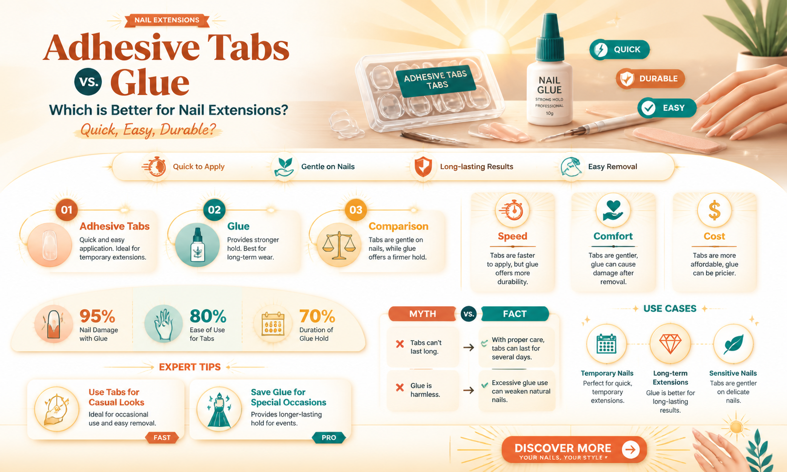 are adhesive tabs better than glue for nails