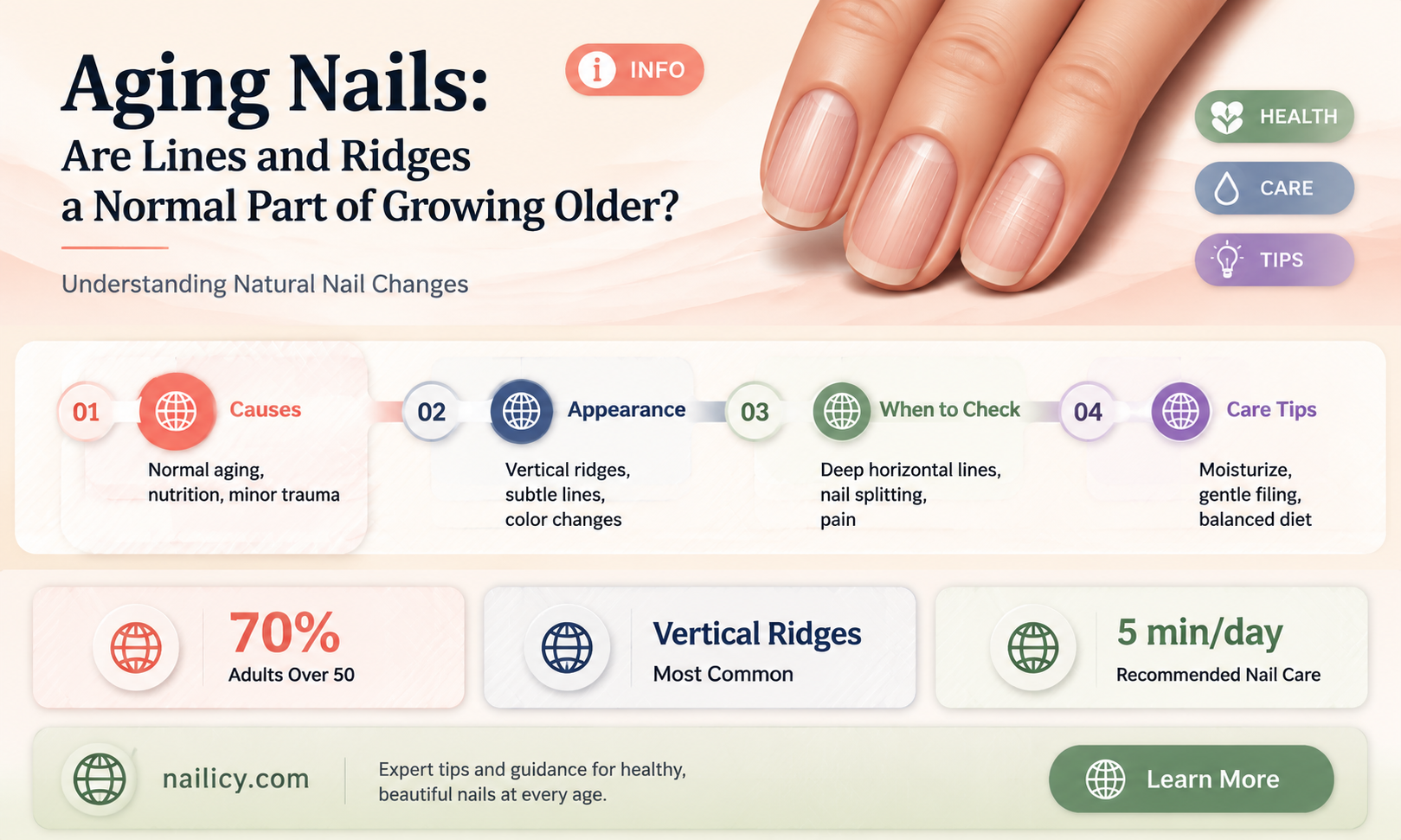 are lines in nails normal with age