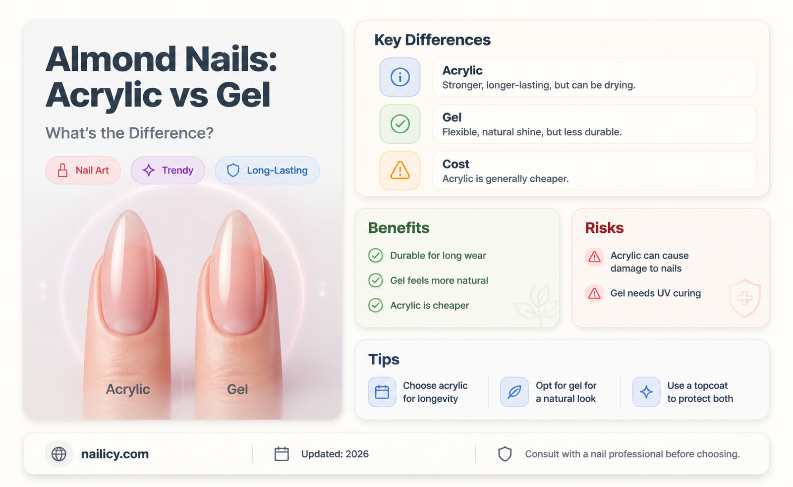 are almond nails acrylic or gel