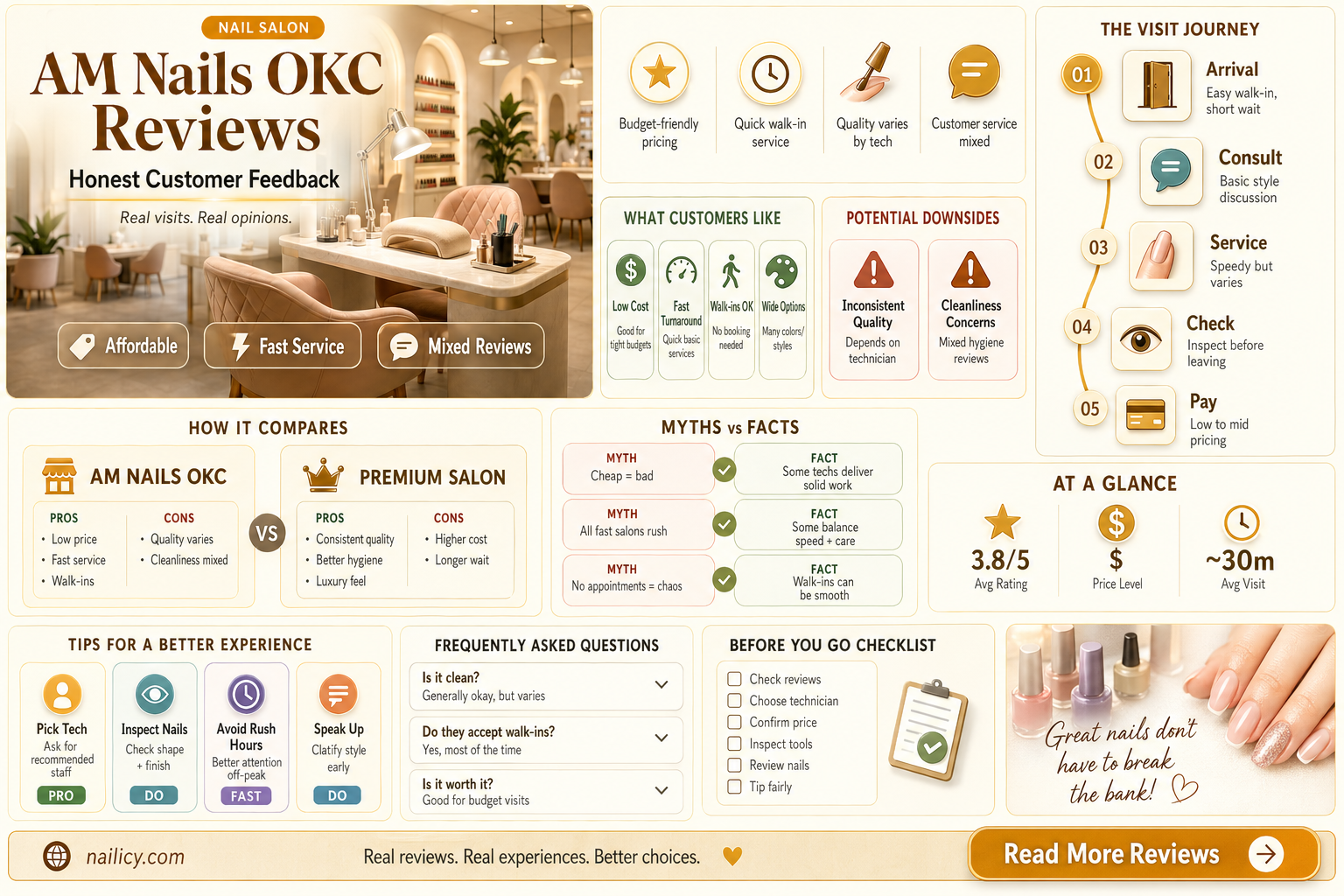 am nails okc reviews