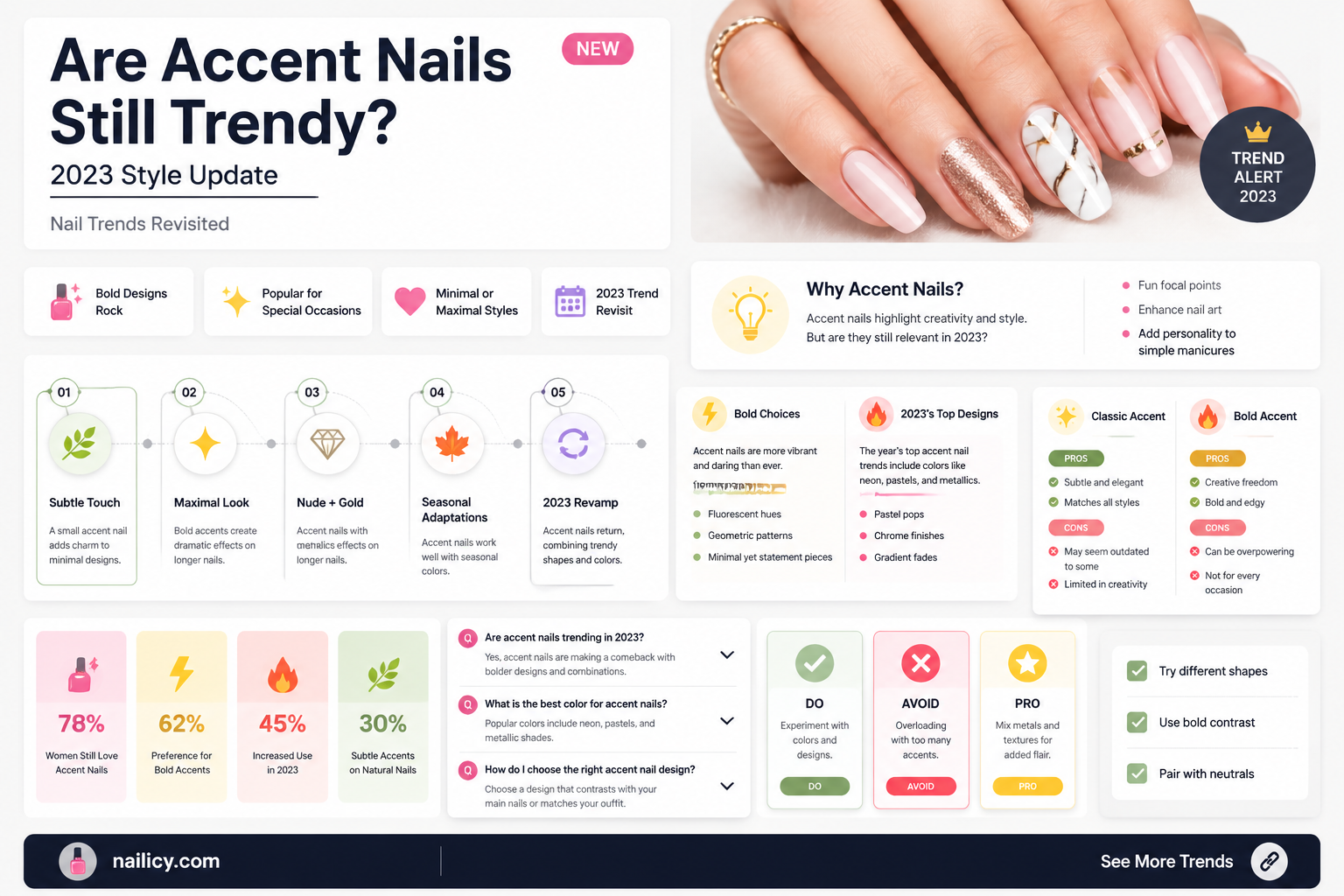 are accent nails still in