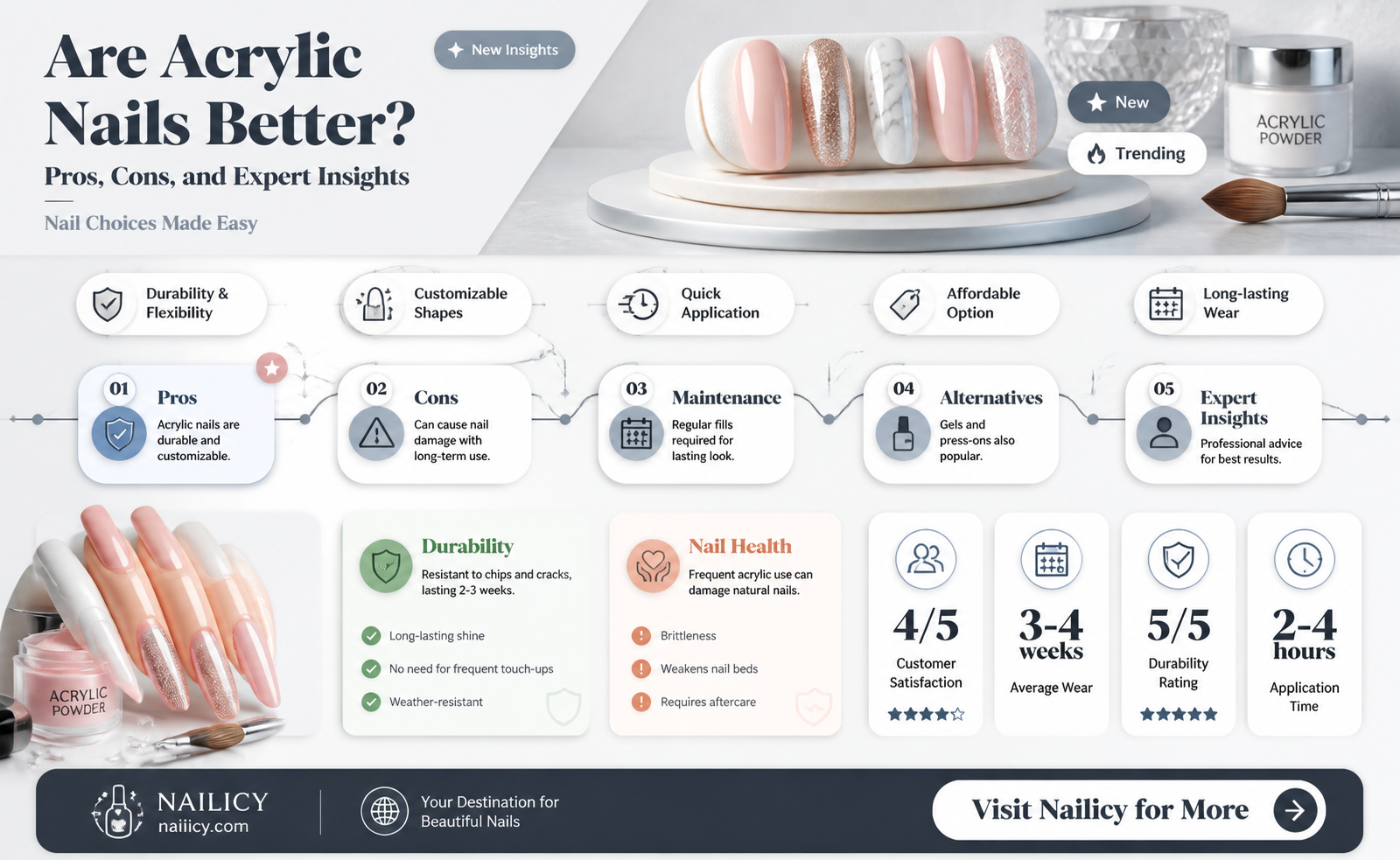 are arcylic nails bettee