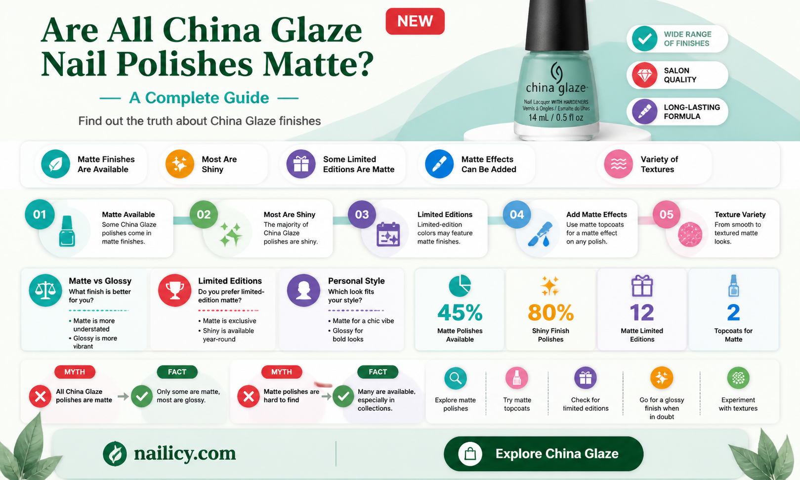are all china glaze nail polishes matte
