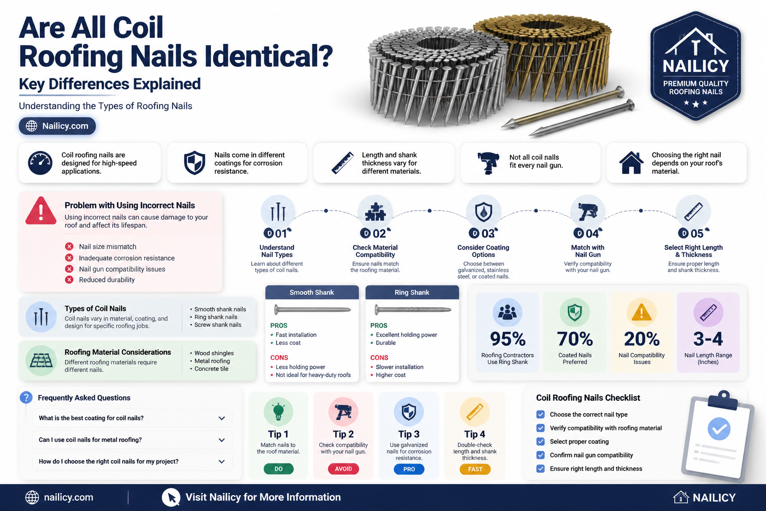 are all coil roofing nails the same