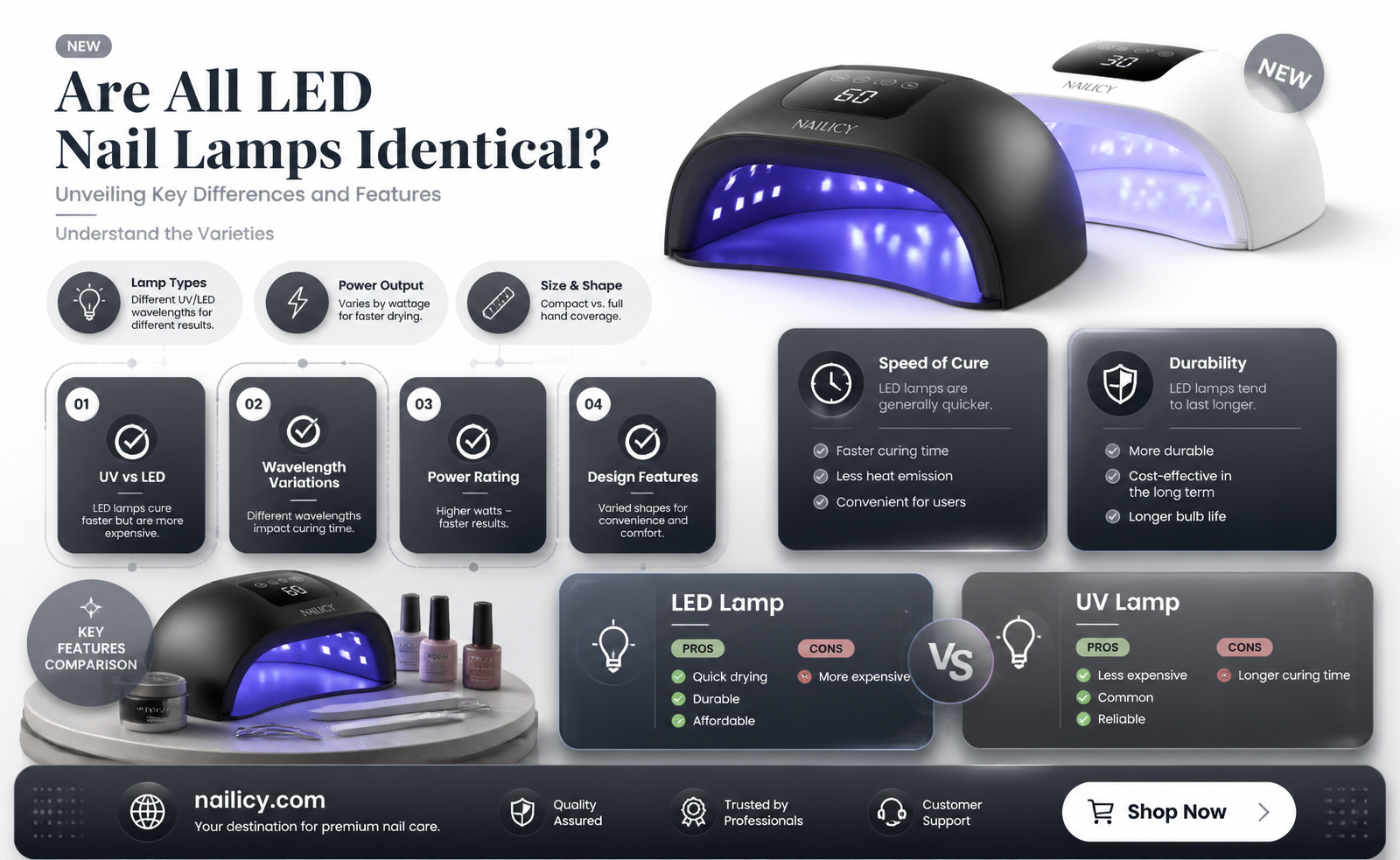 are all led nail lamps the same
