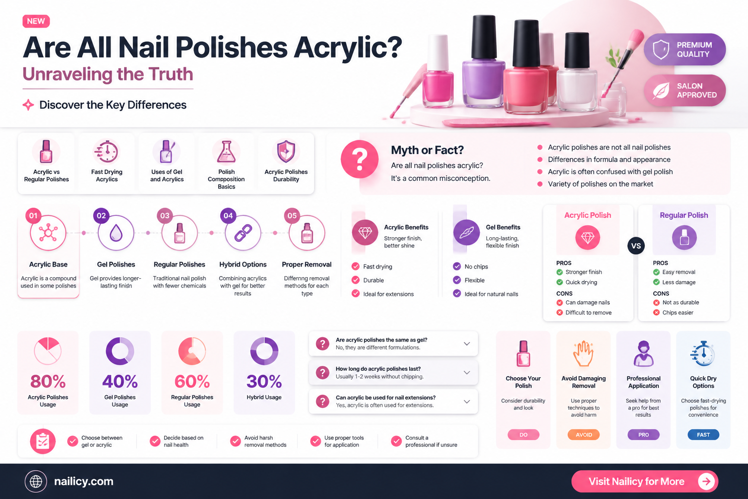 are all nail polishes acrilic