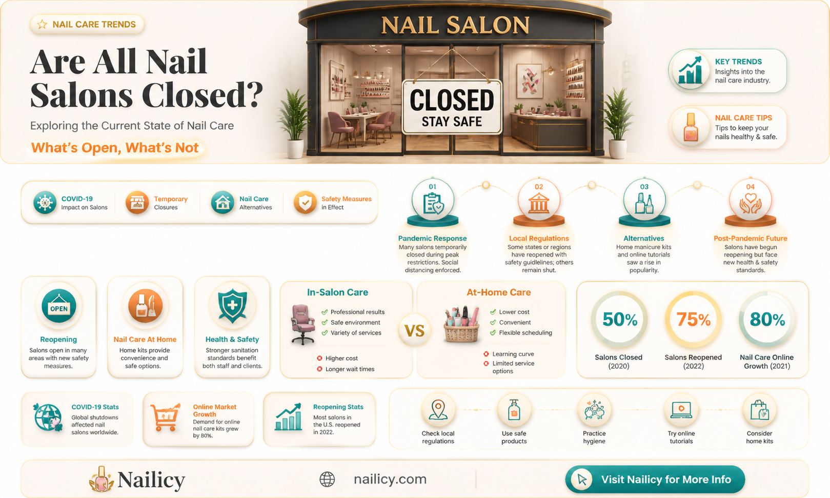 are all nail salons close
