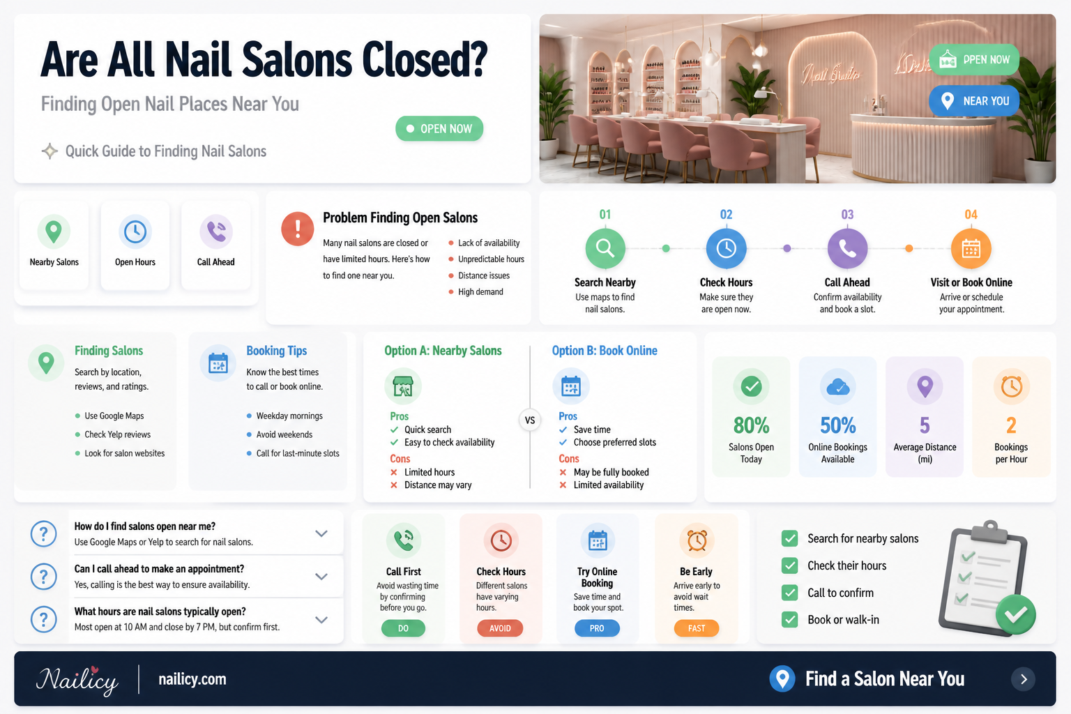 are all nail places closed