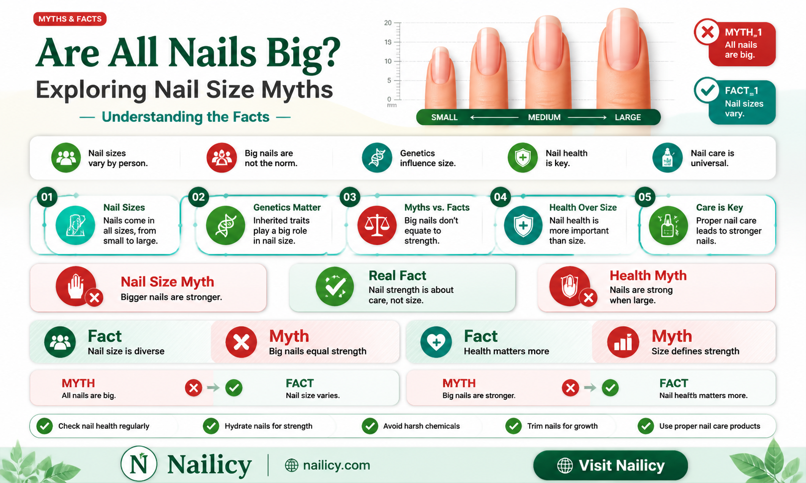 are all nails big