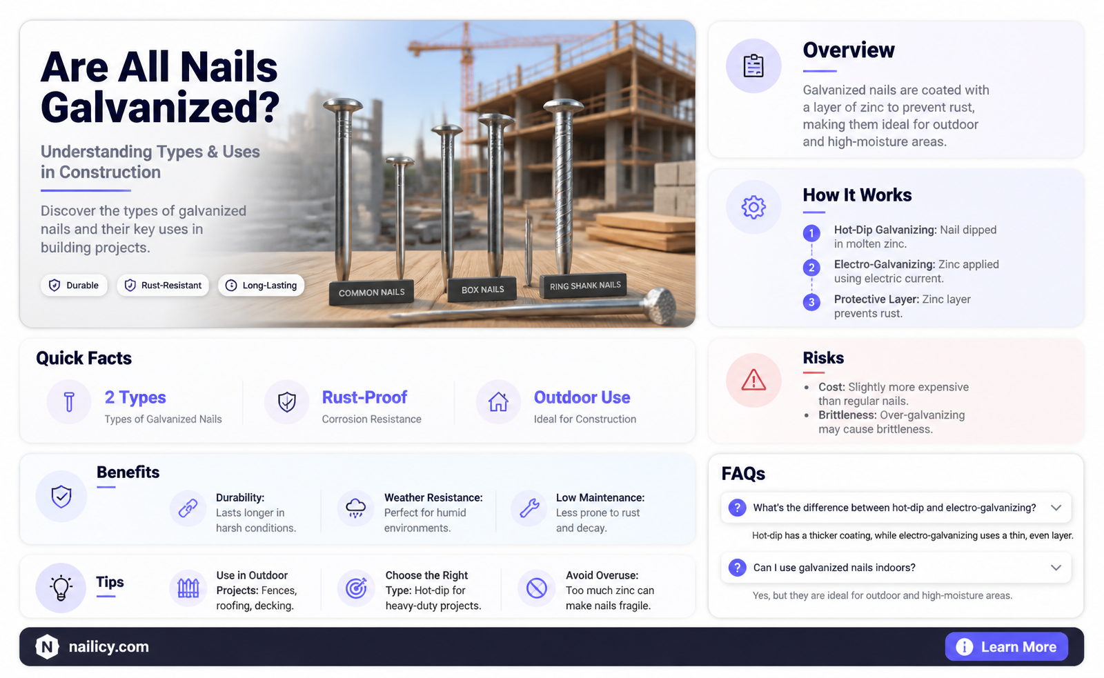 are all nails galvanized