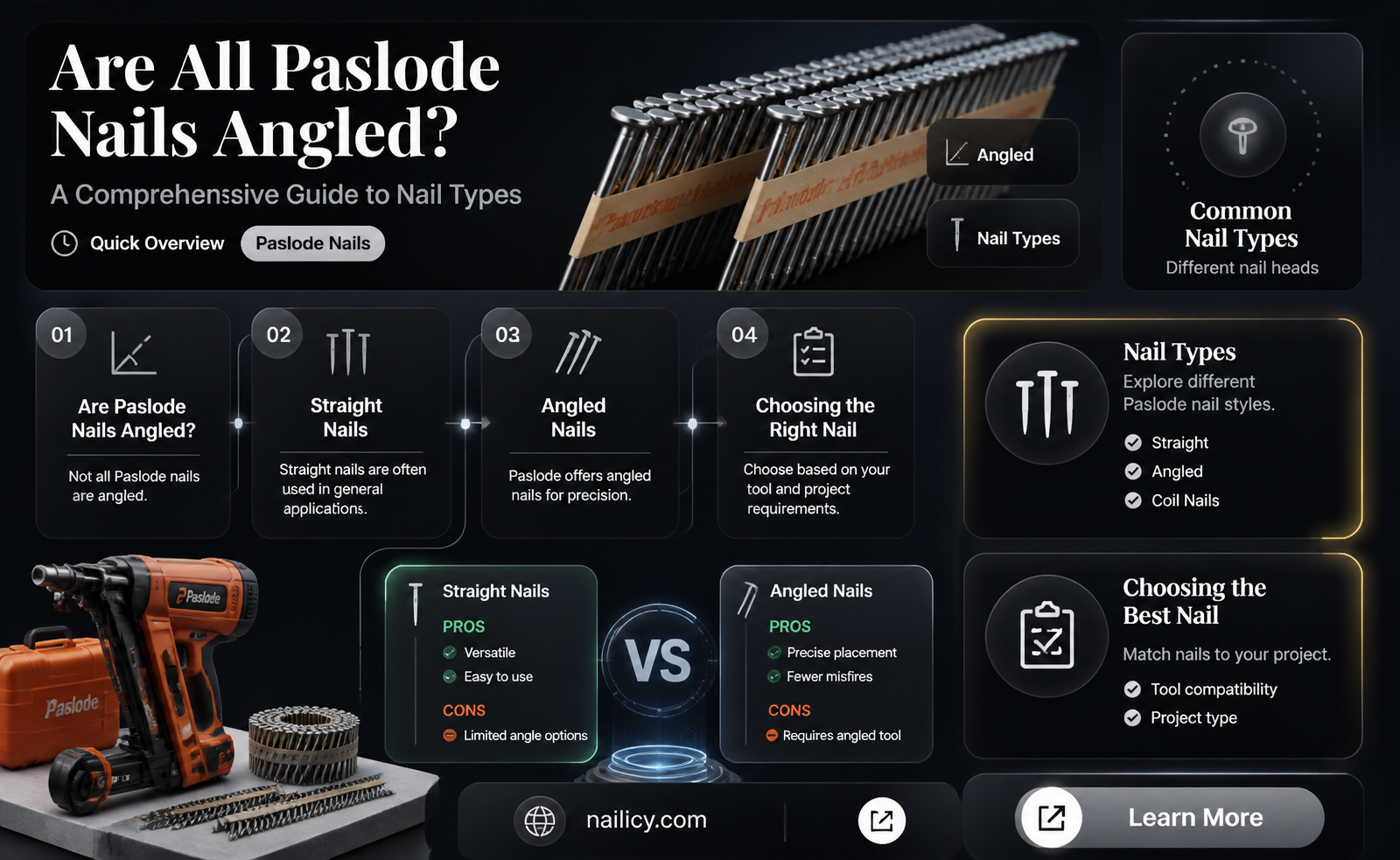 are all pasload nails angle