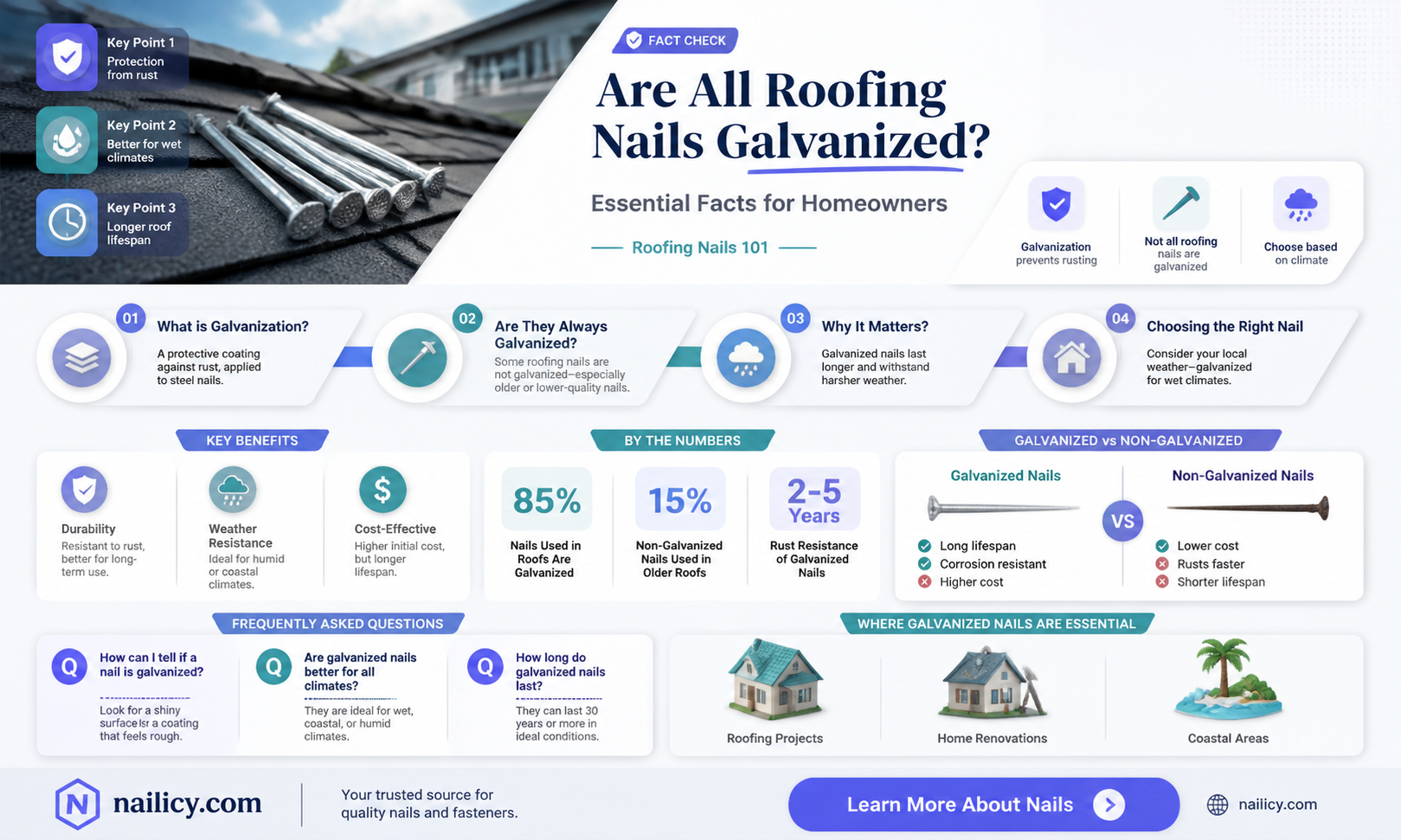 are all roofing nails galvanized