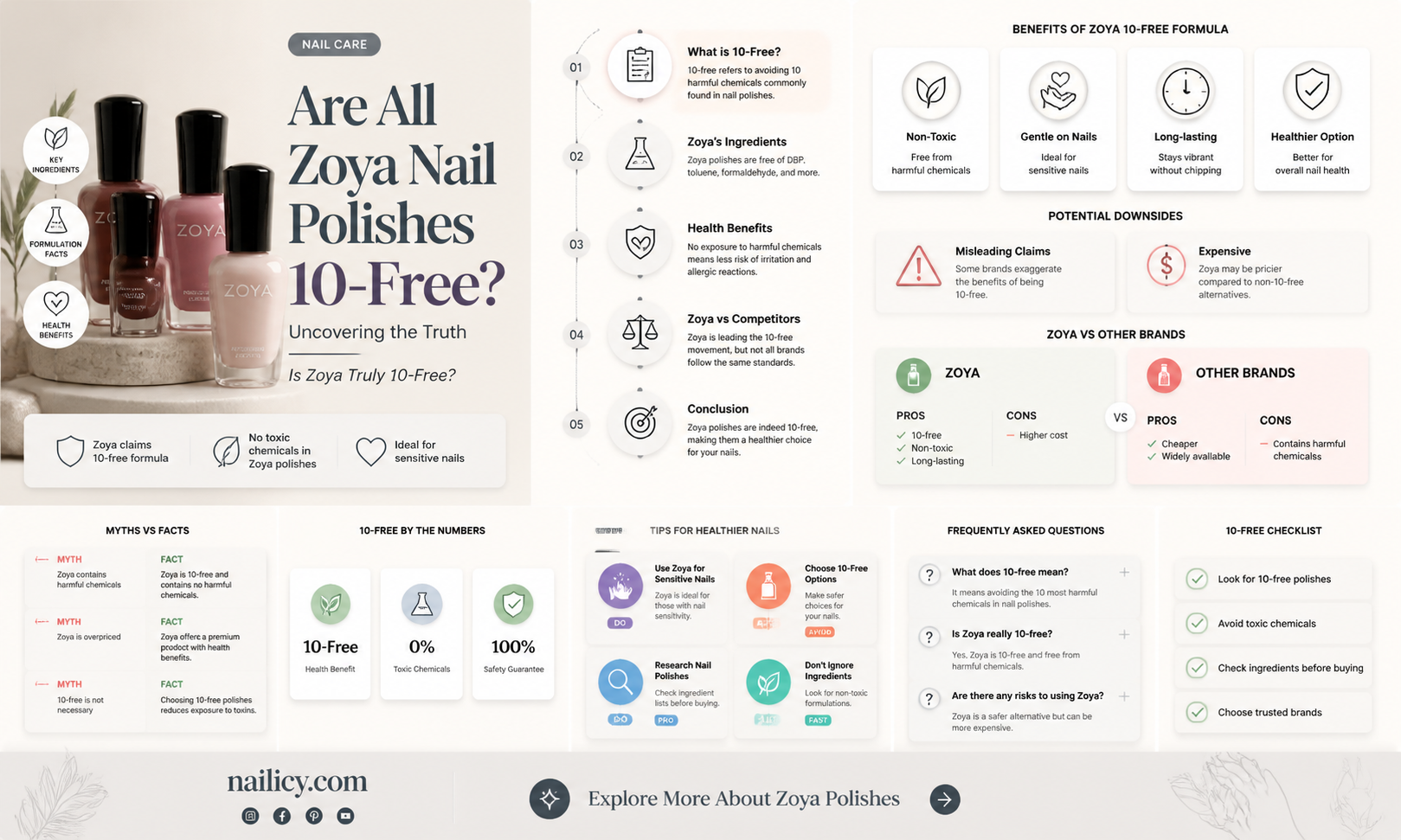 are all zoya nail polishes 10 free