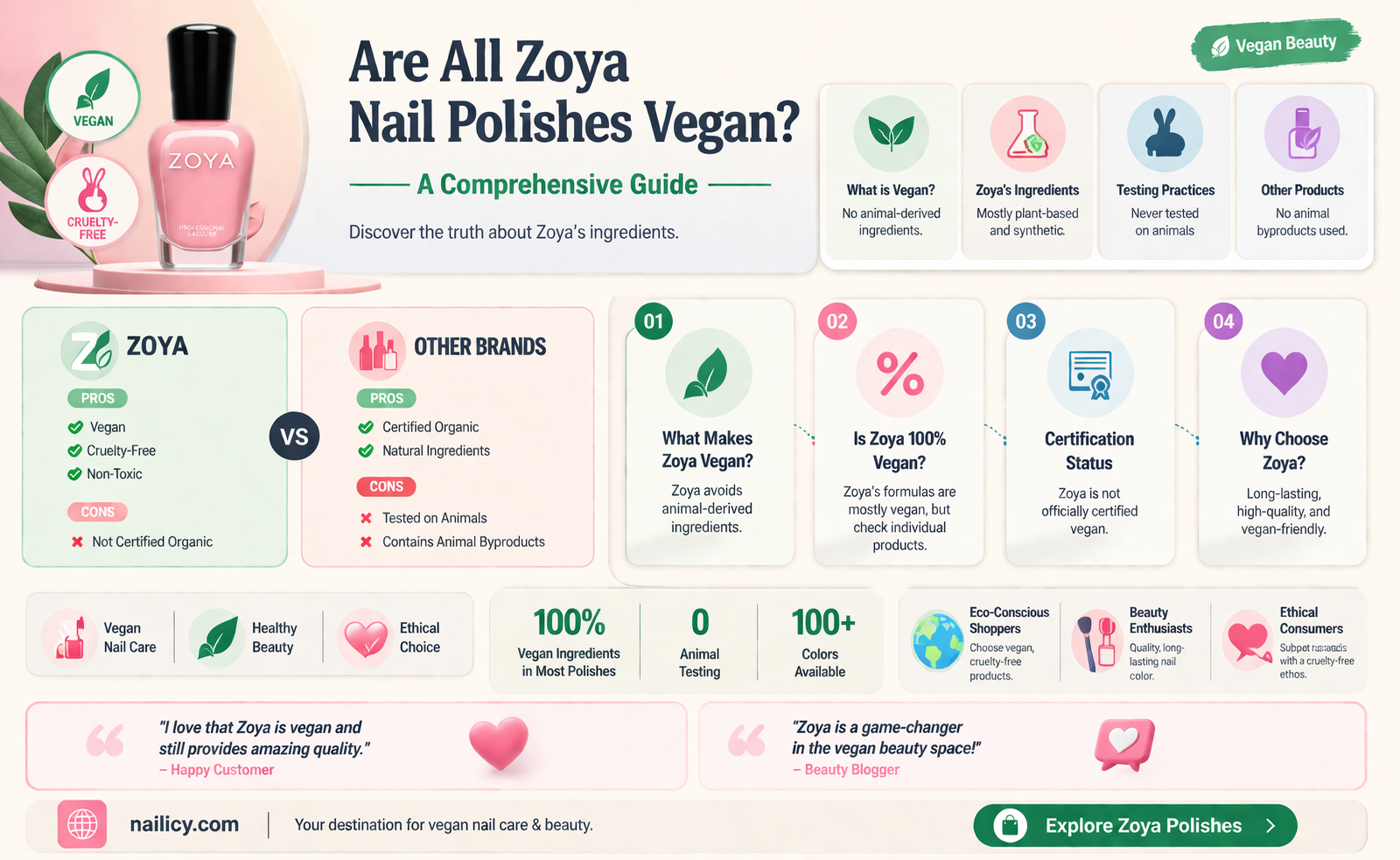 are all zoya nail polishes vegan