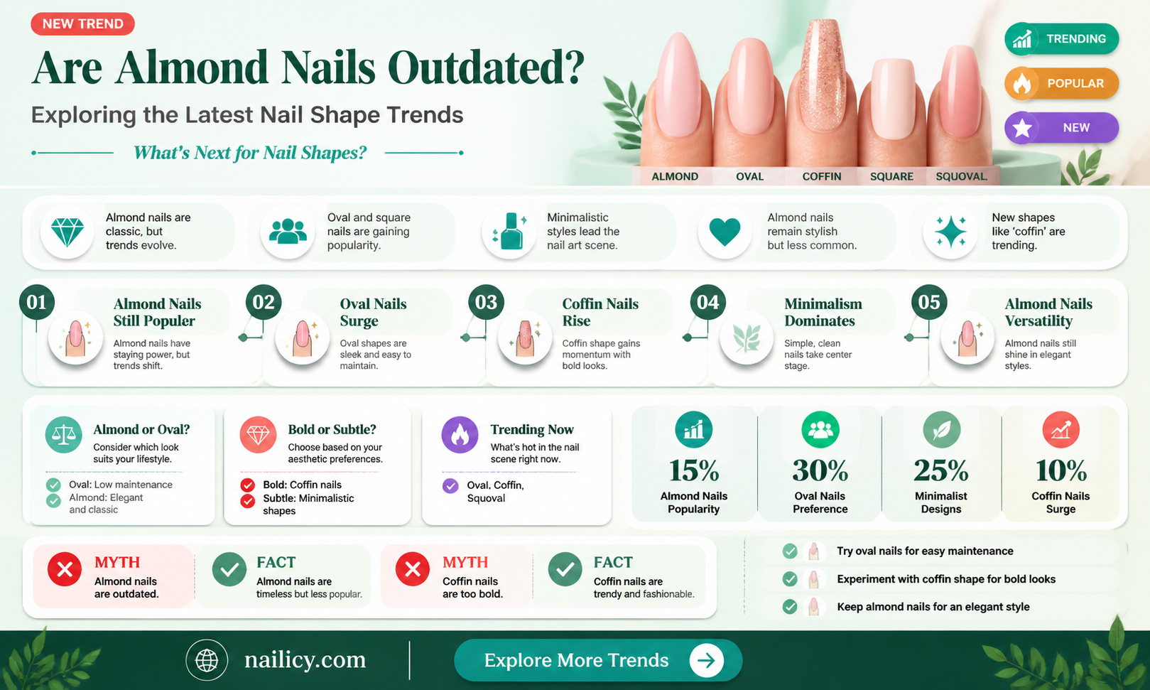 are almond nails out