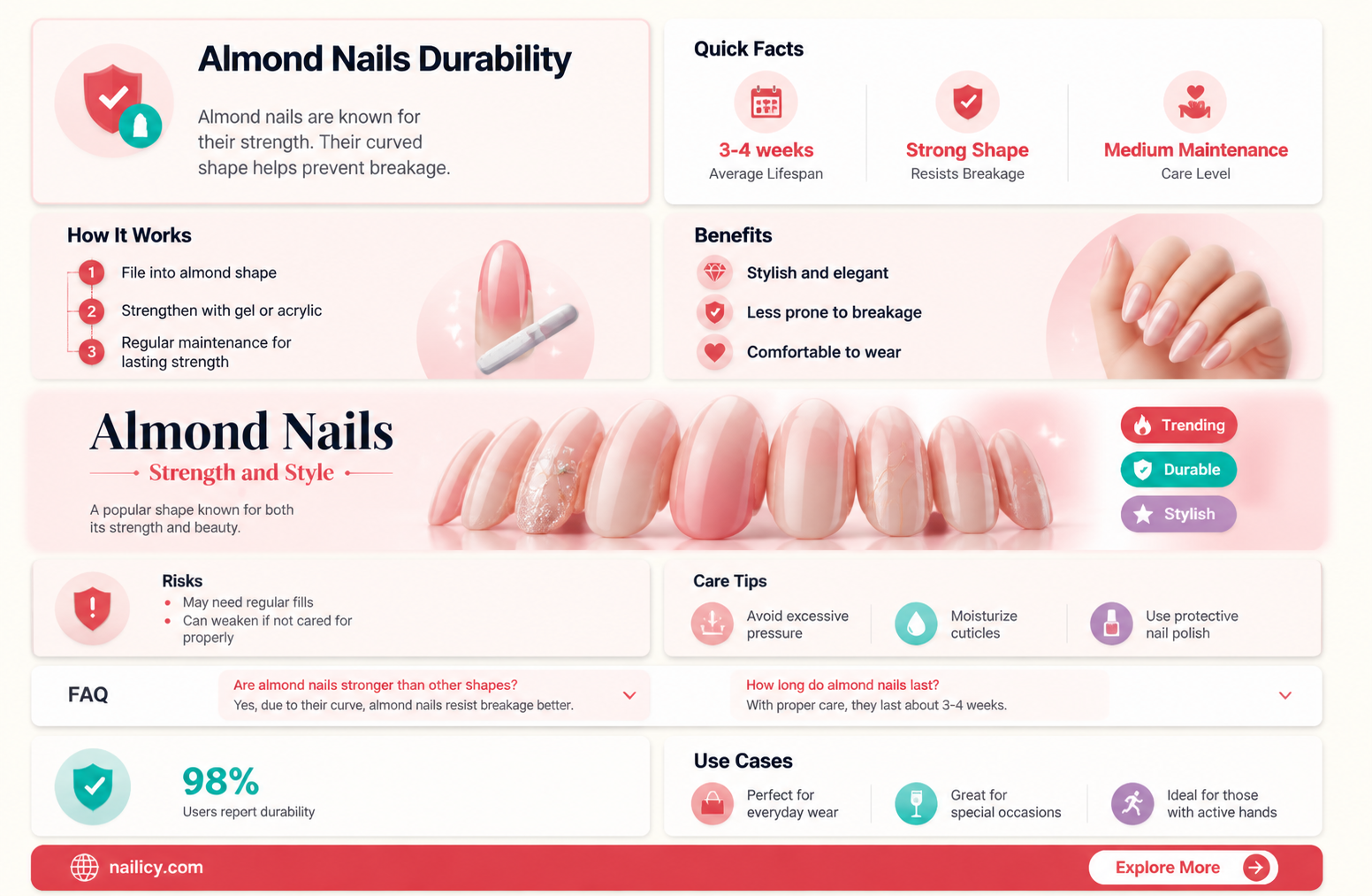 are almond nails strong