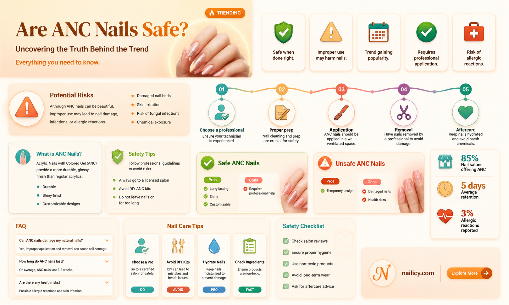 are anc nails safe