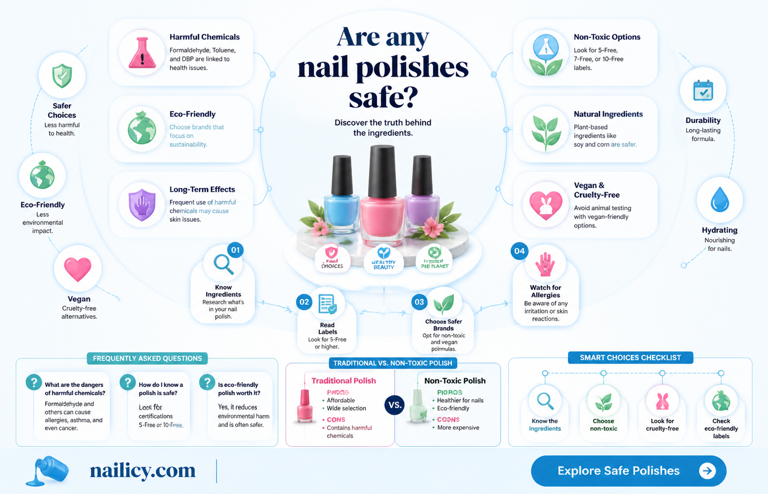 are any nail polishes safe