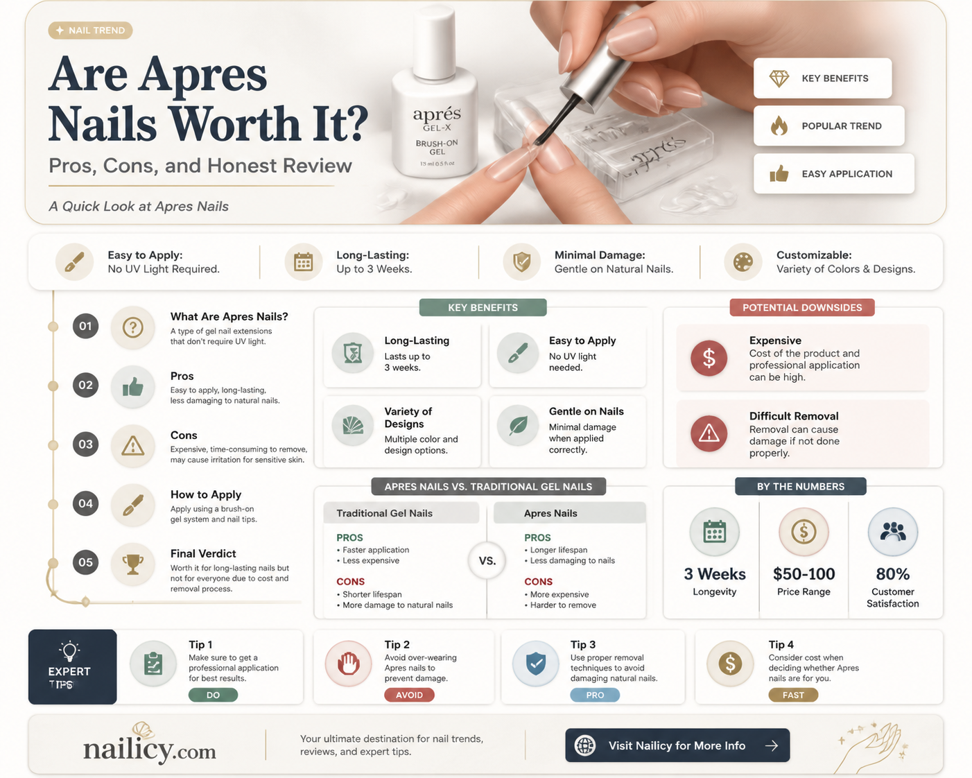 are apres nails worth it