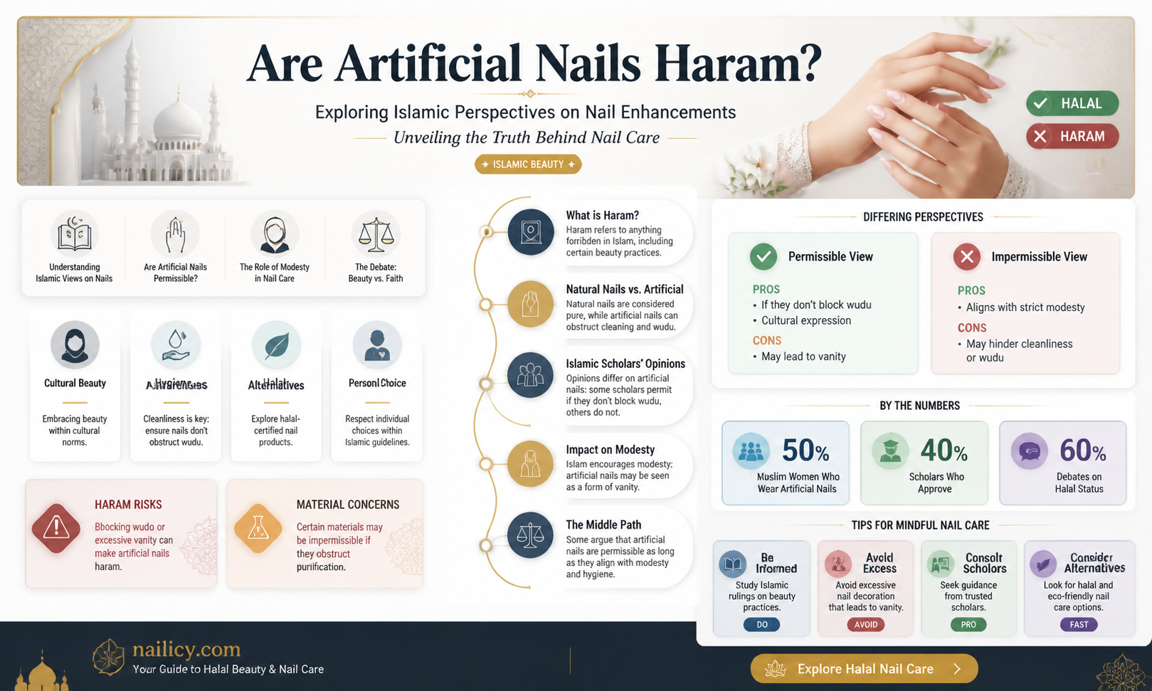 are artificial nails haram