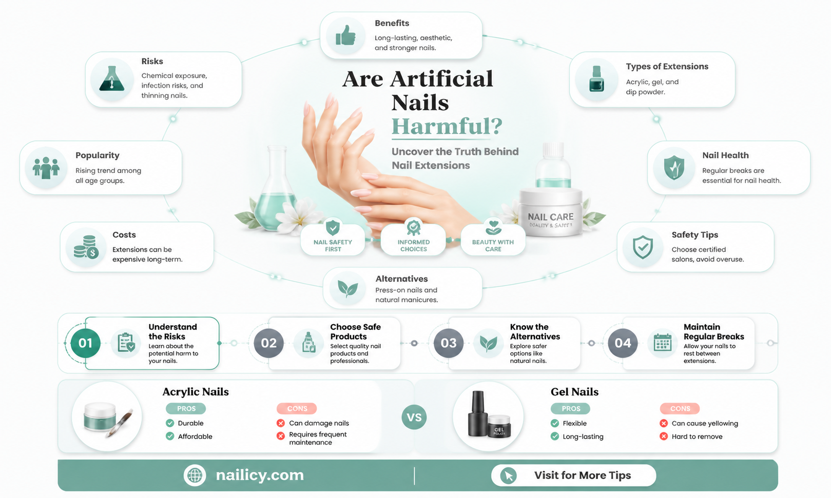are artificial nails bad