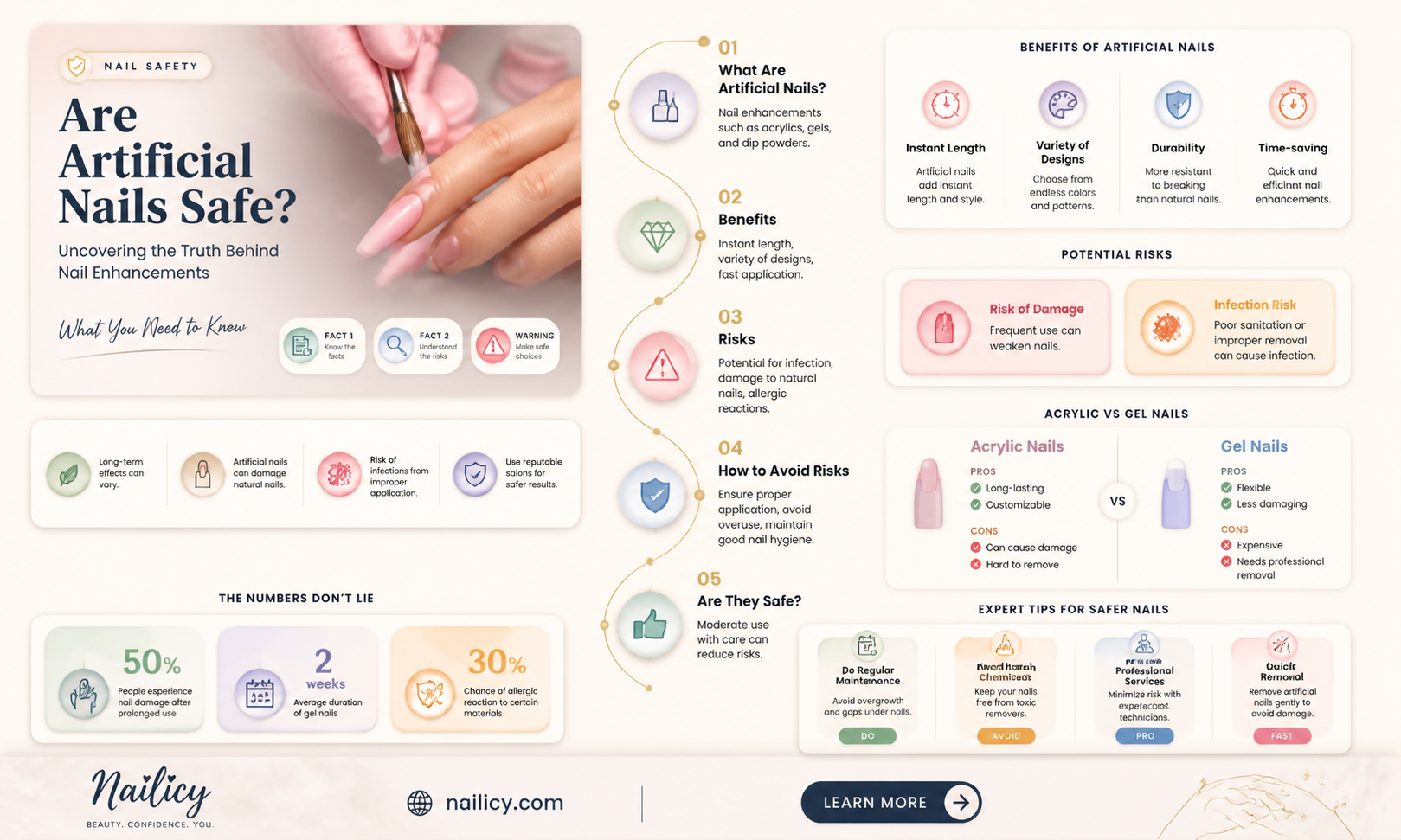 are artificial nails safe