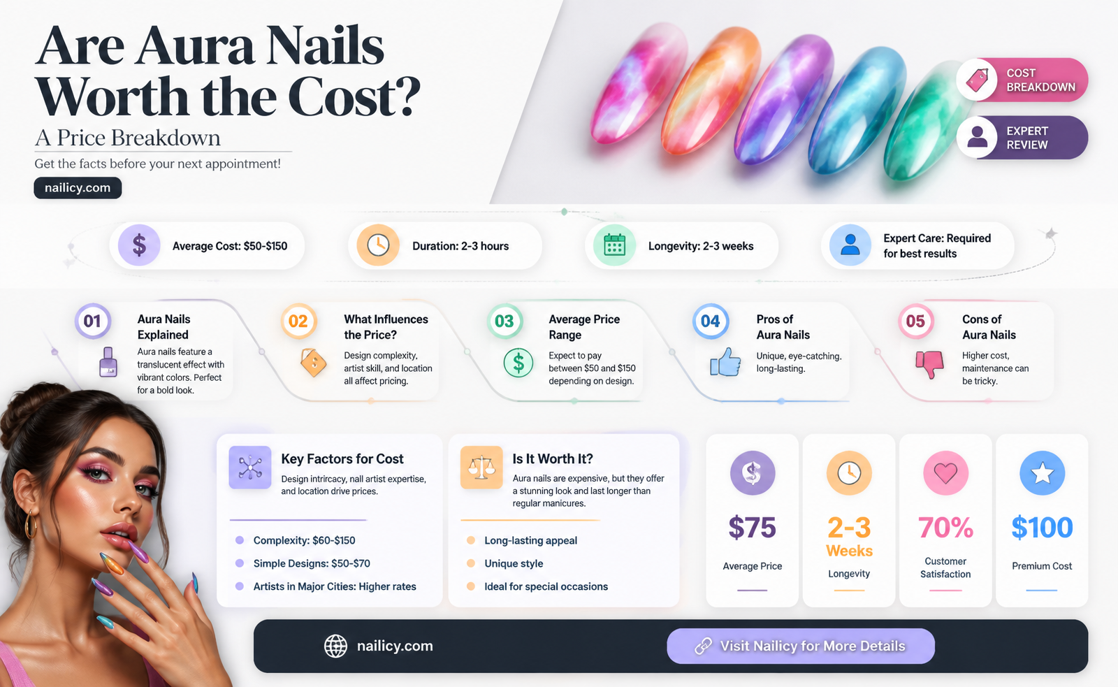 are aura nails expensive