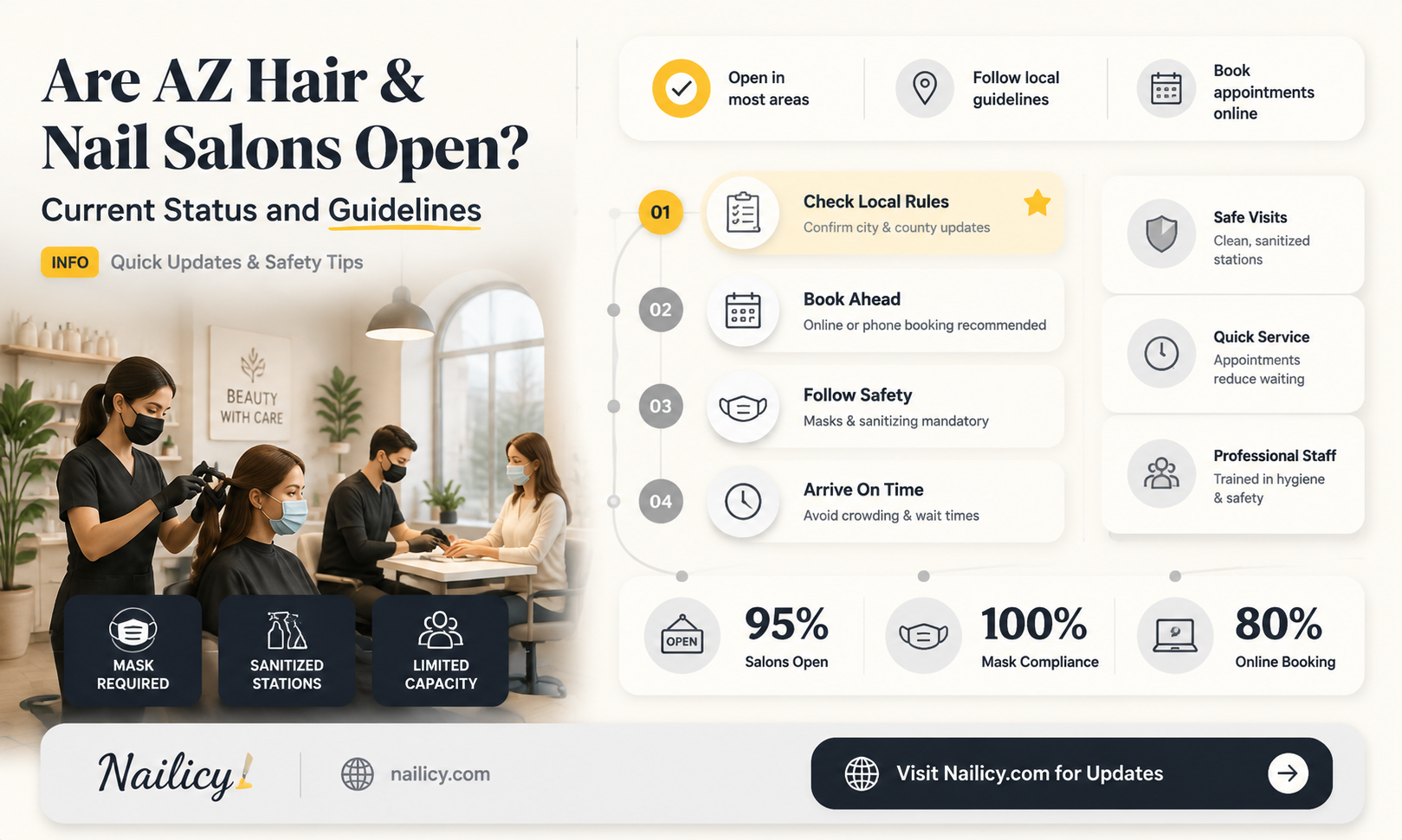 are hair and nail salons open in az