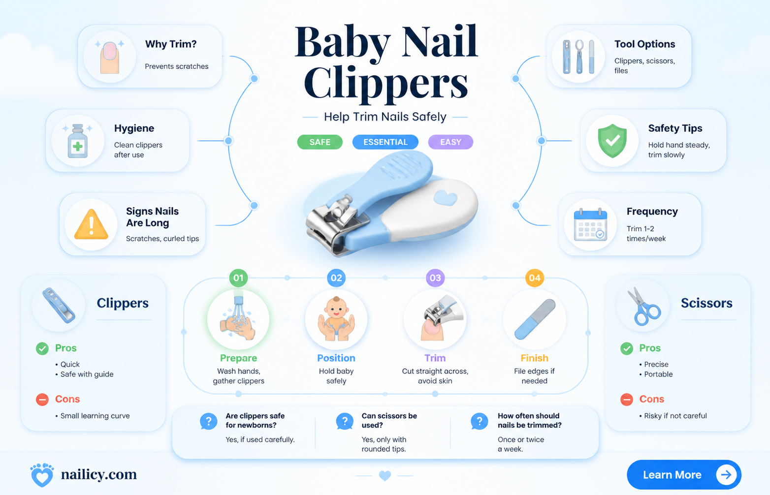 are baby nail clippers necessary