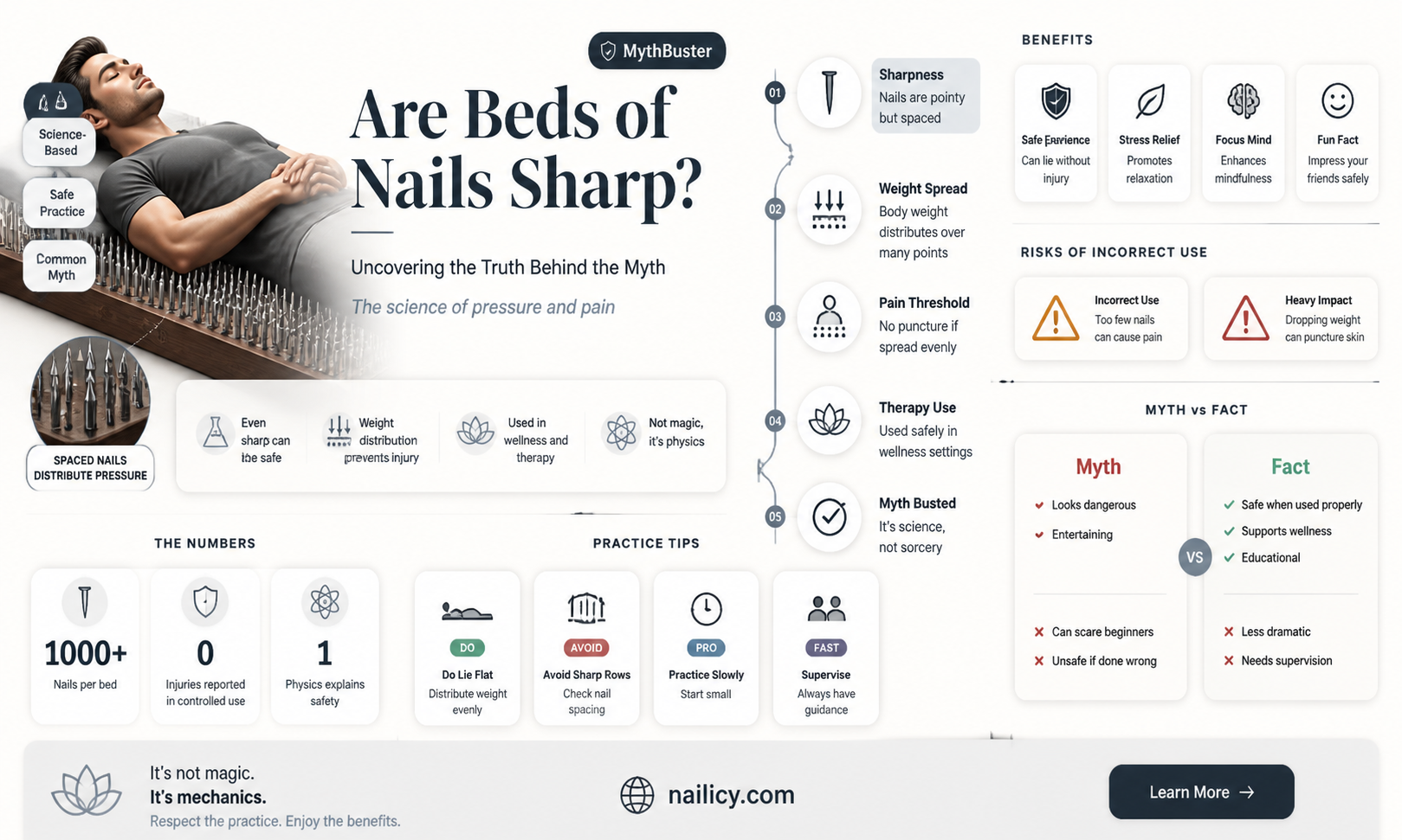 are beds of nails sharp