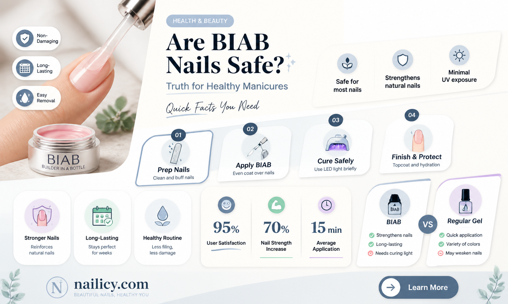 are biab nails safe