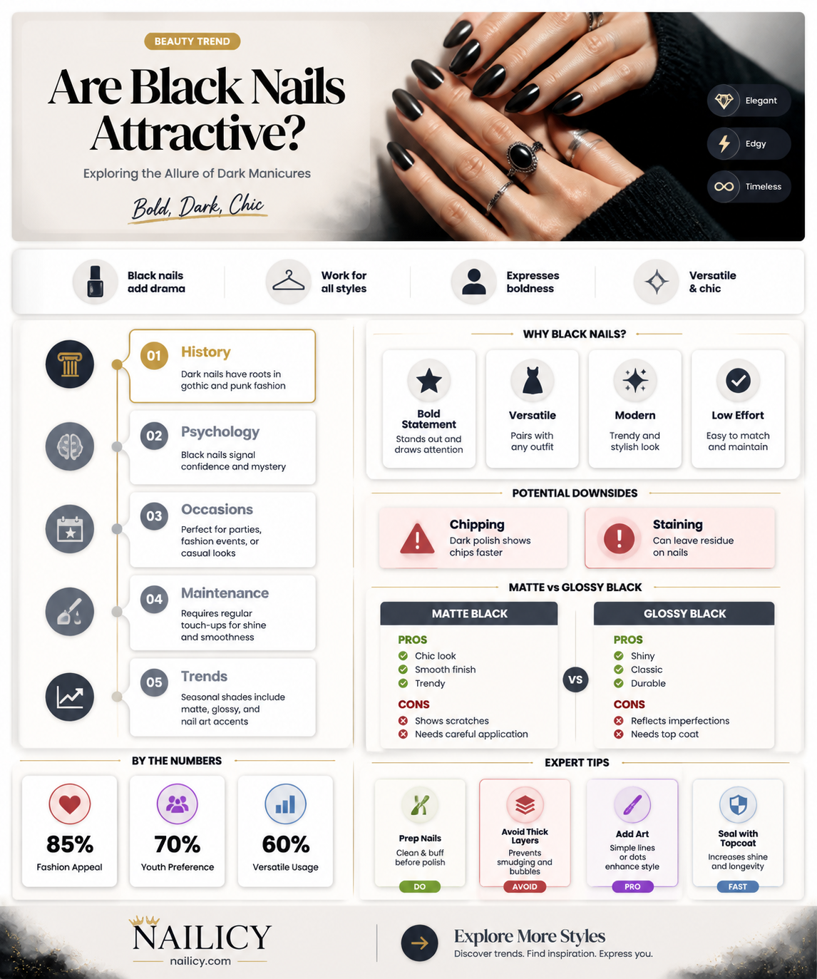are black nails attractive