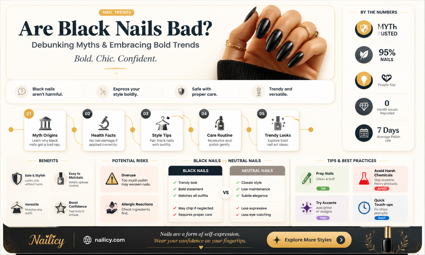 are black nails bad