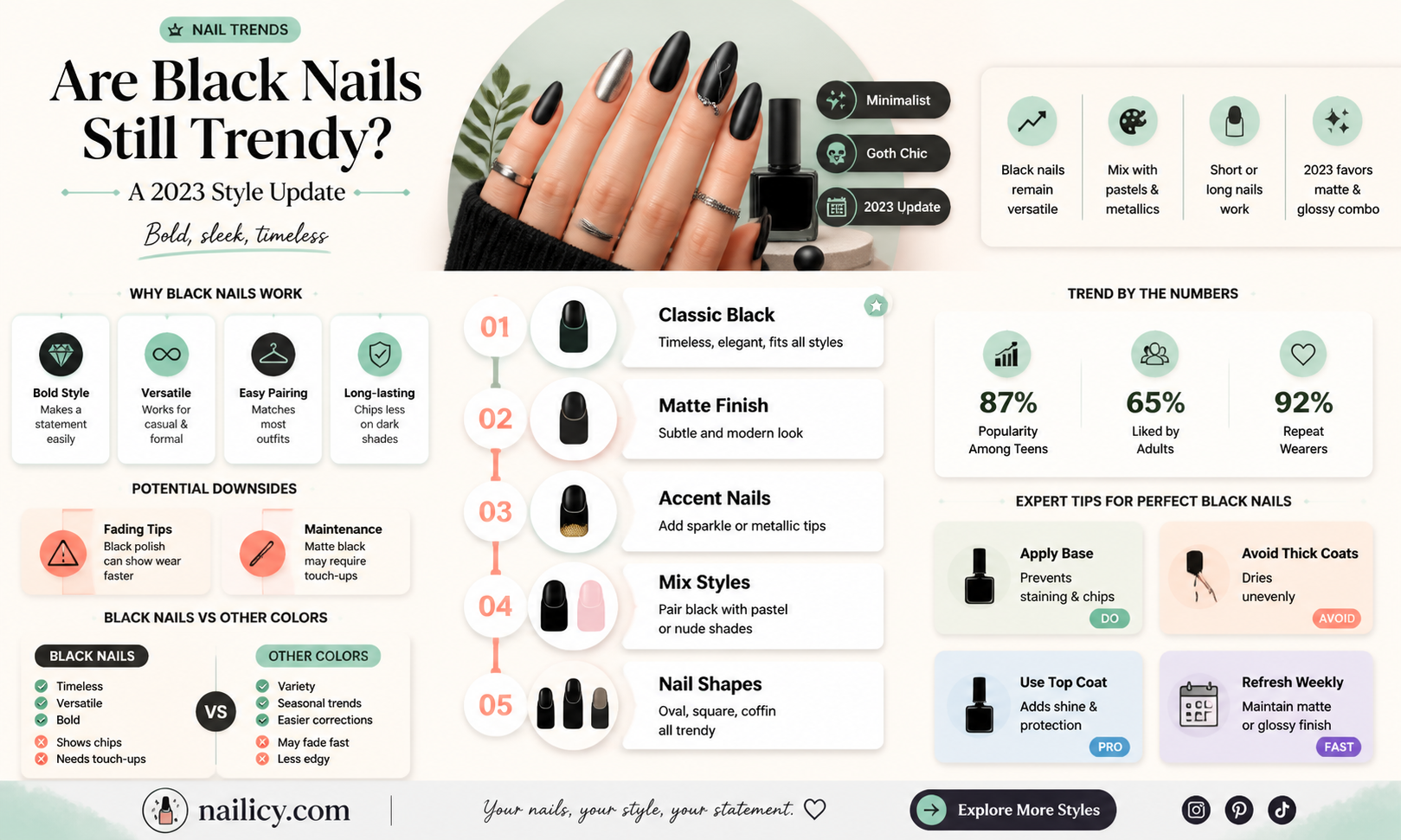 are black nails in