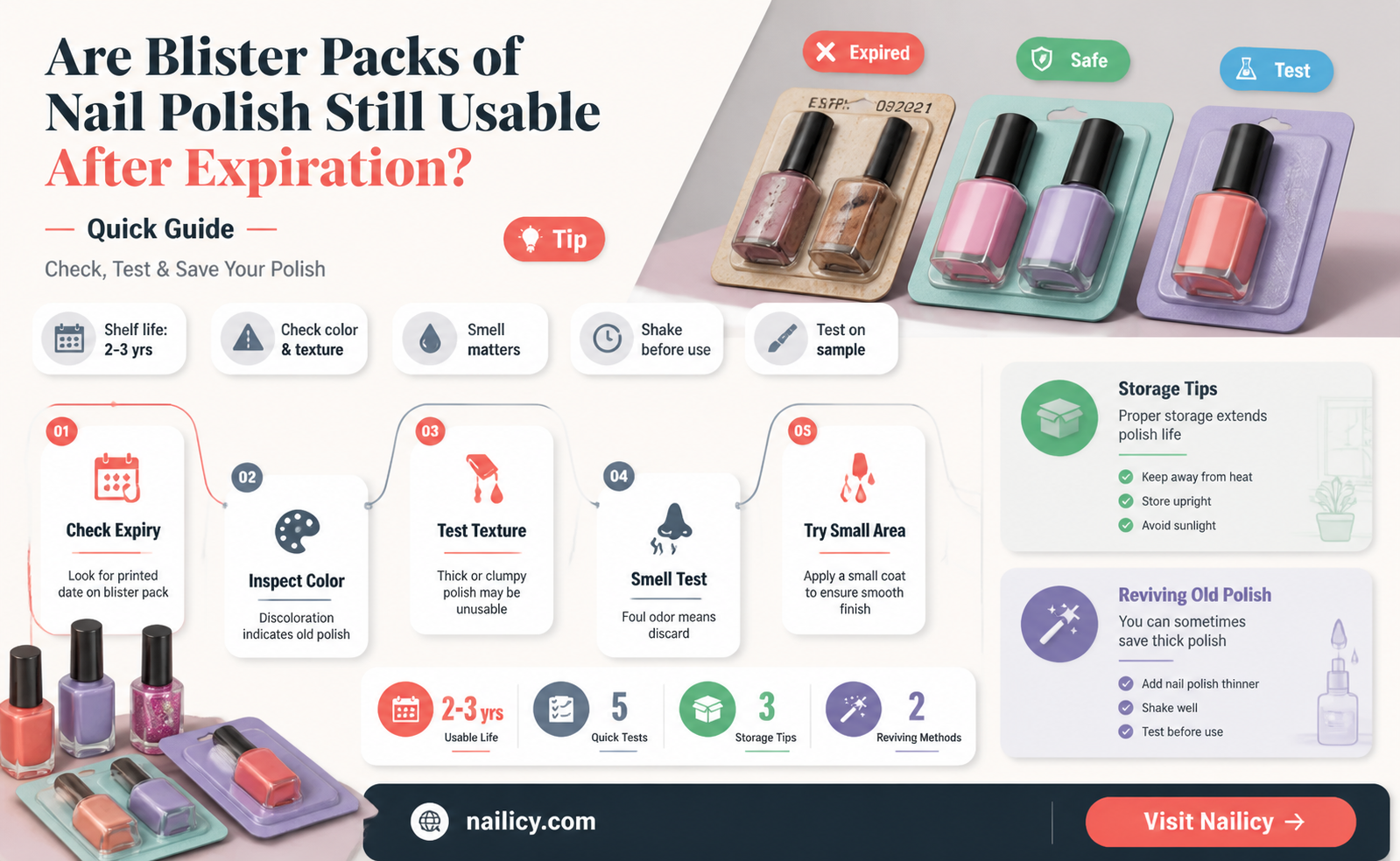 are blister packs of nail polish still good
