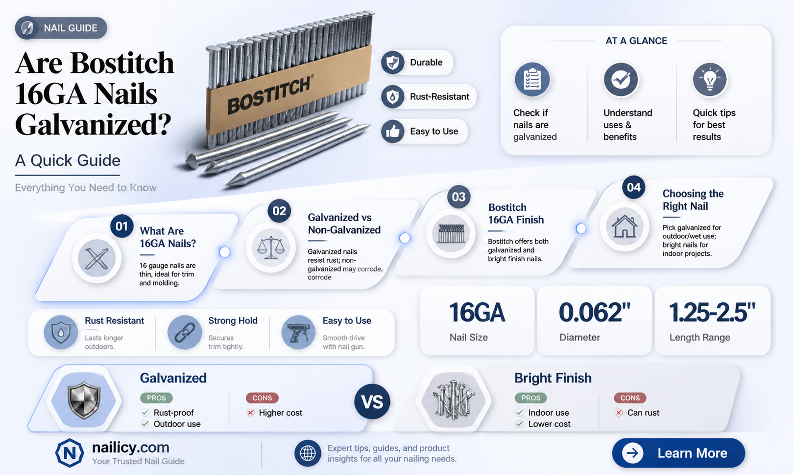 are bostitch 16ga nails galvanized