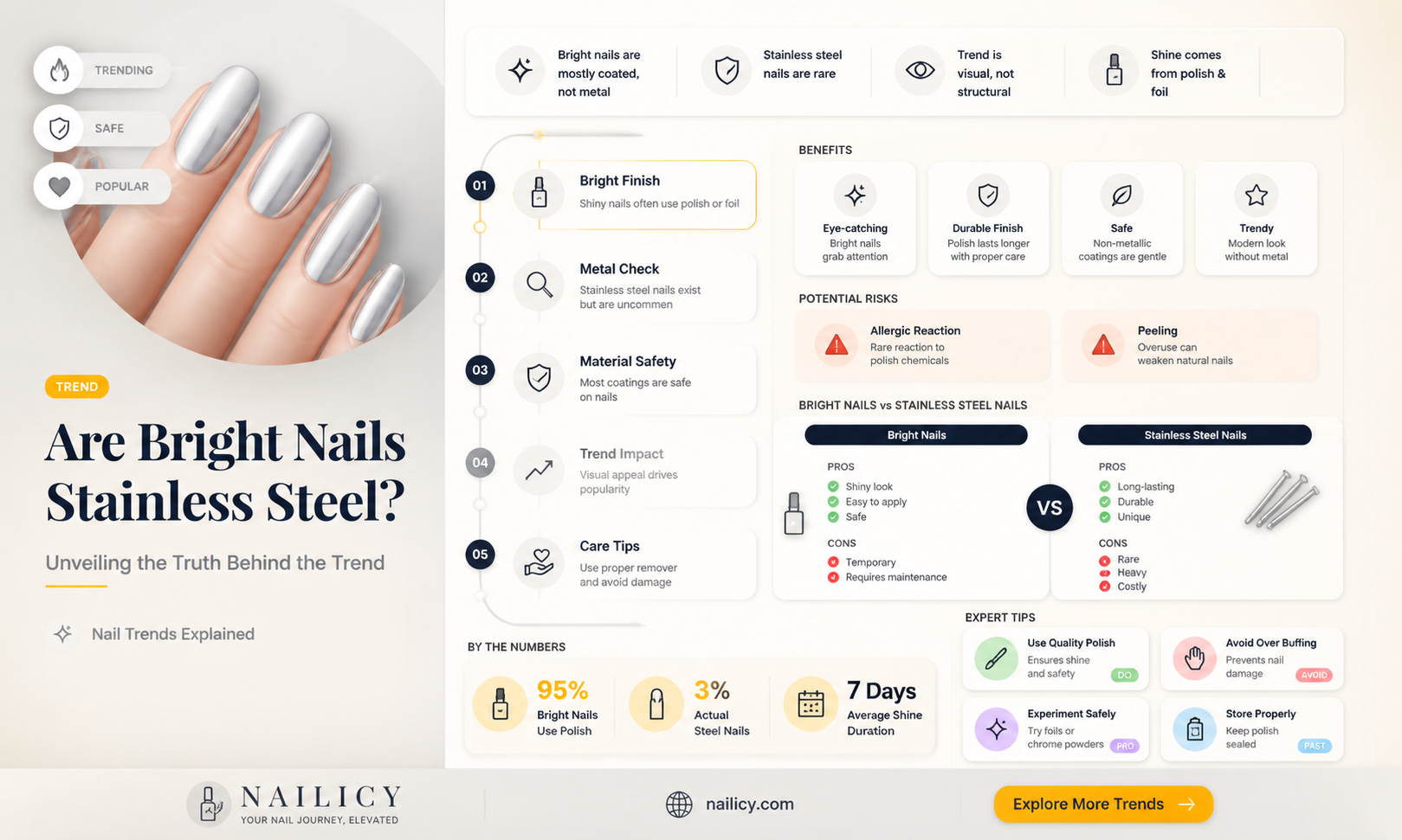 are bright nails stainless steel