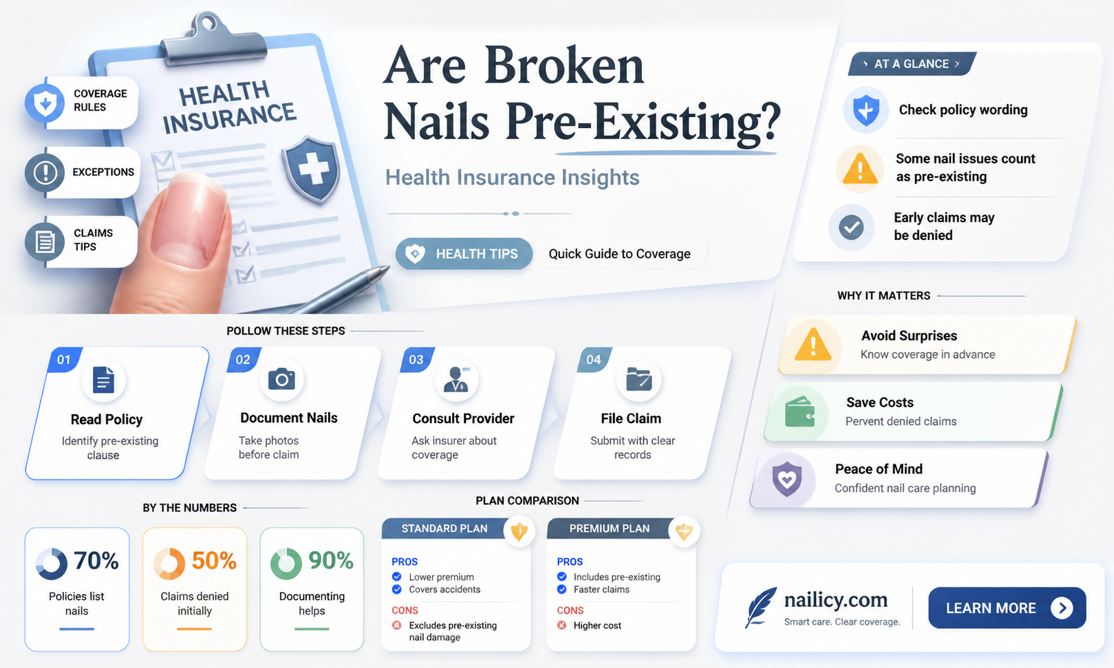 are broken nails considered pre-existing conditions