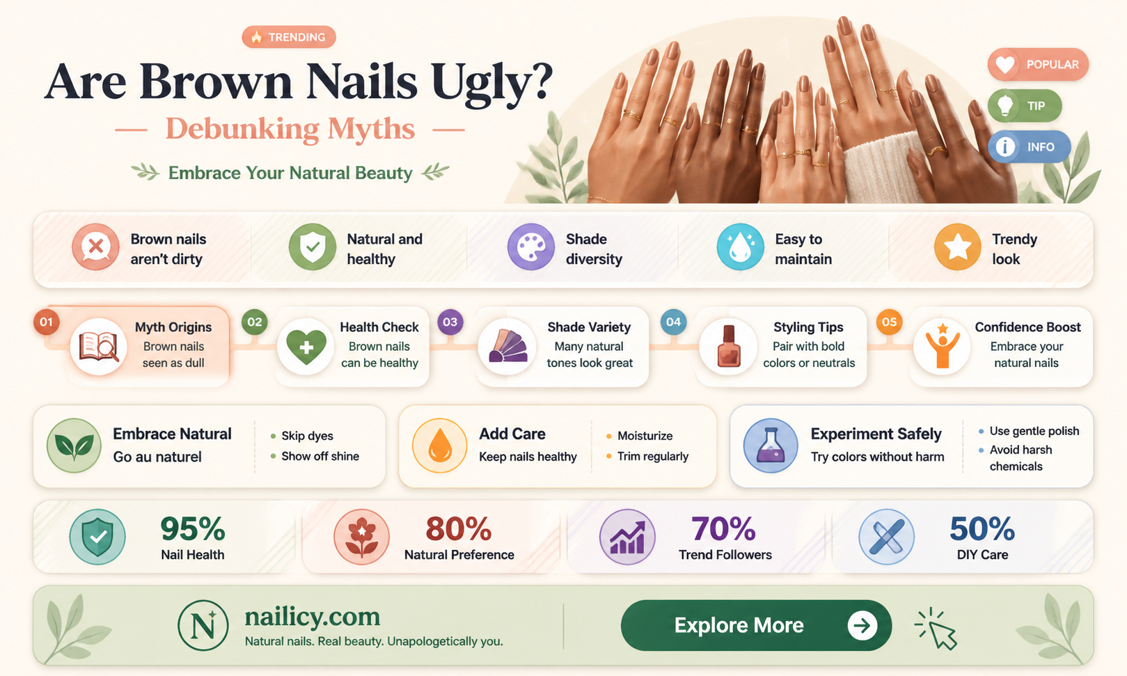 are brown nails ugly