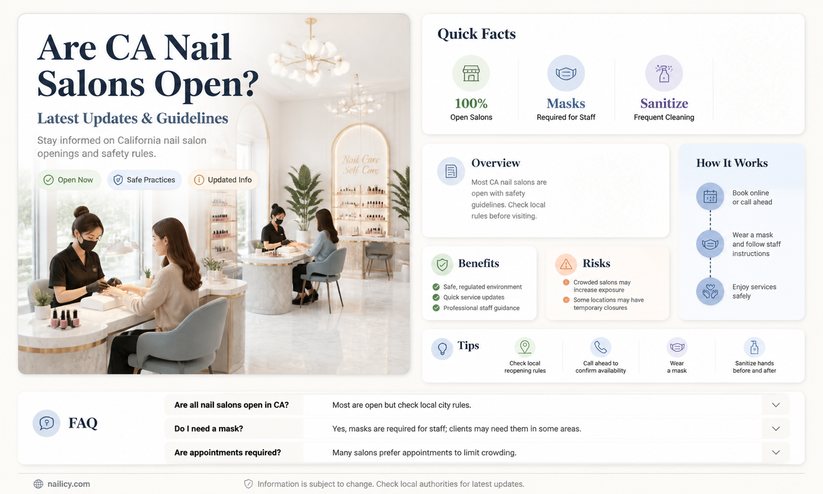 are ca nail salons open
