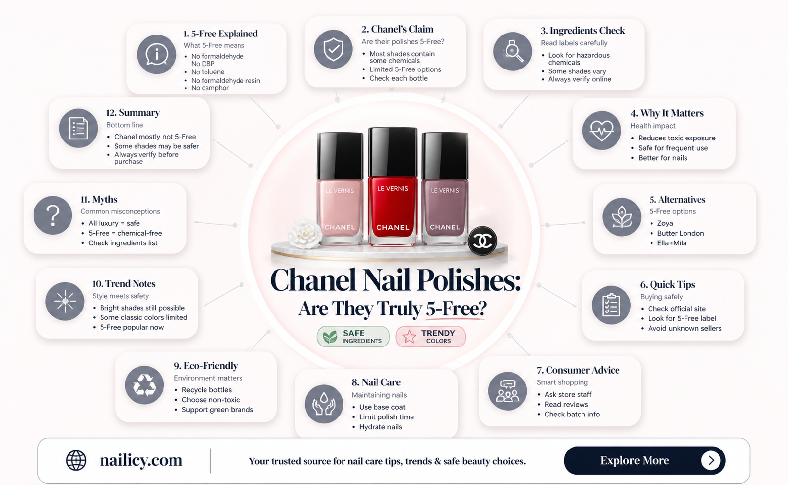 are chanel nail polishes 5 free