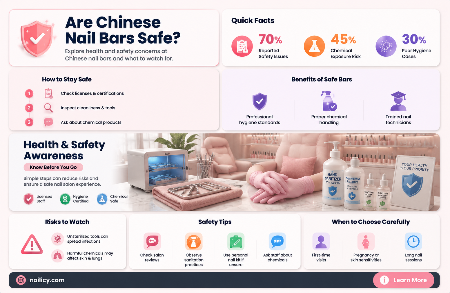 are chinese nail bars safe