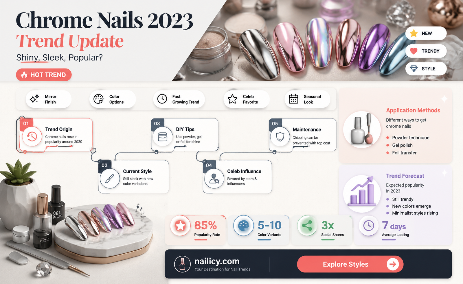 are chrome nails still in