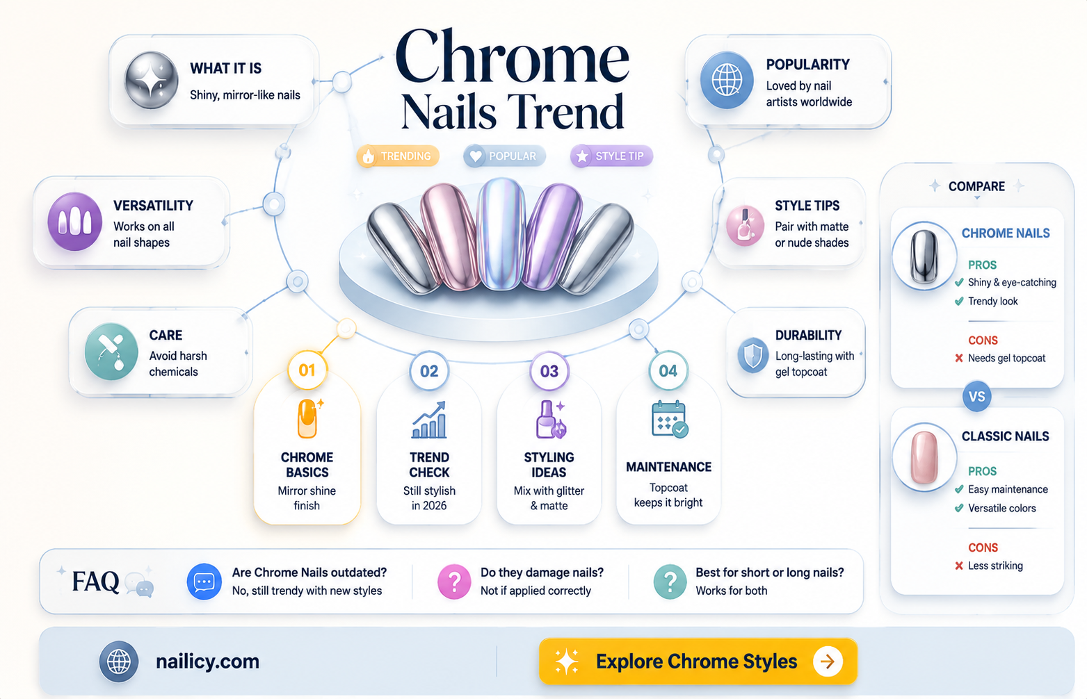 are chrome nails passe