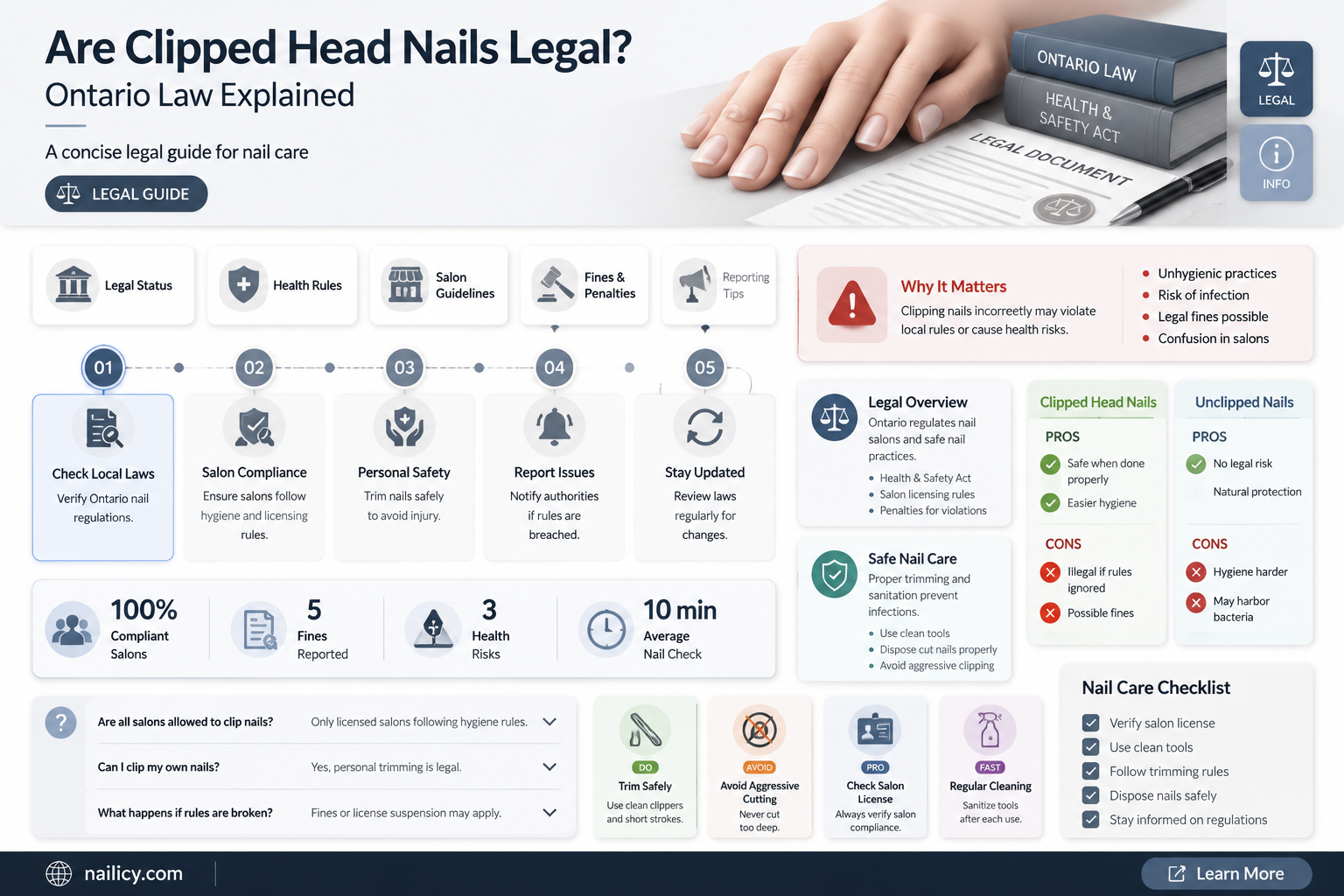 are clipped head nails legal in ontario