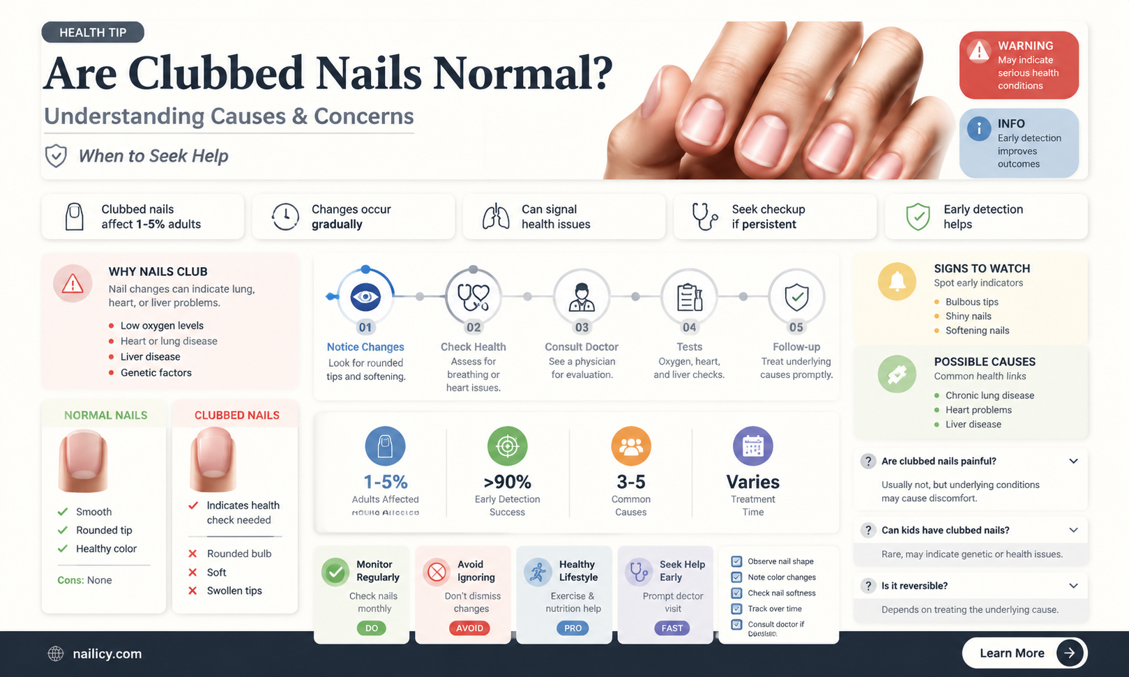 are clubbed nails normal